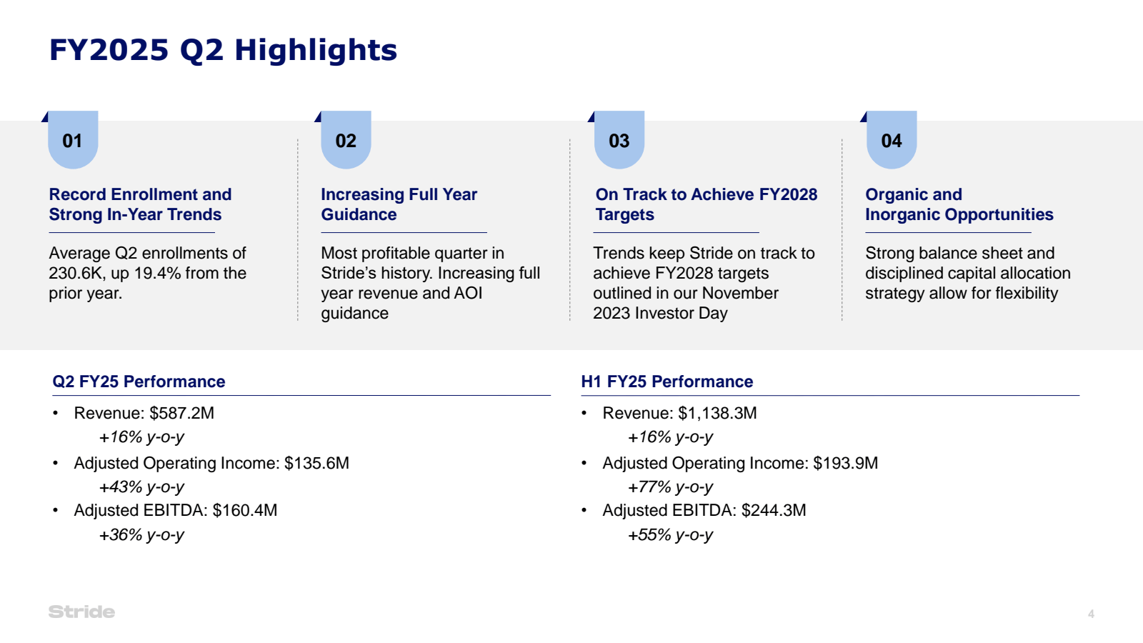 FY2025 Q2 Highlights