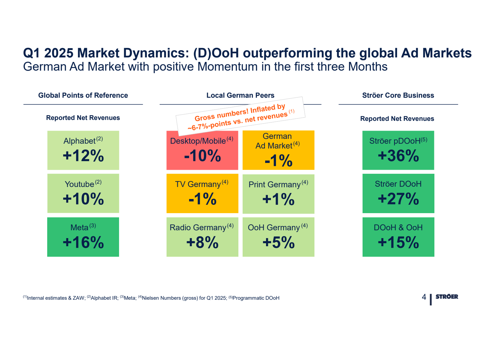 Q1 2025 Market Dynam