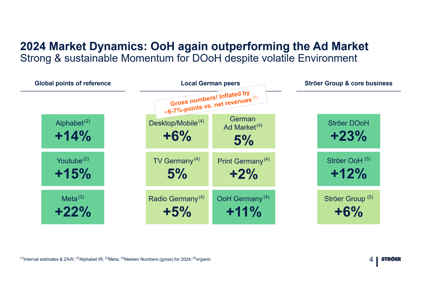 2024 Market Dynamics