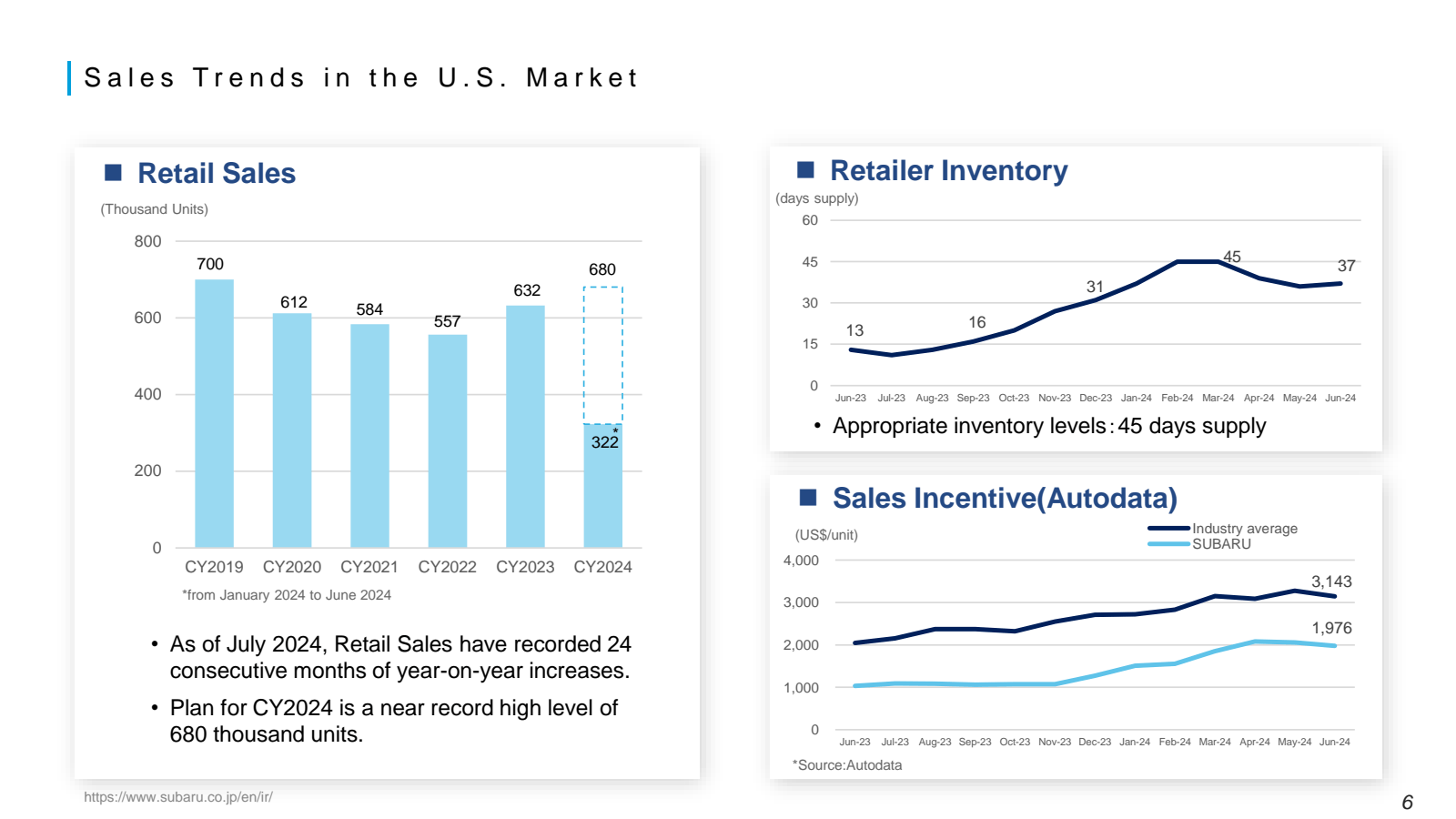 | Sales Trends in th