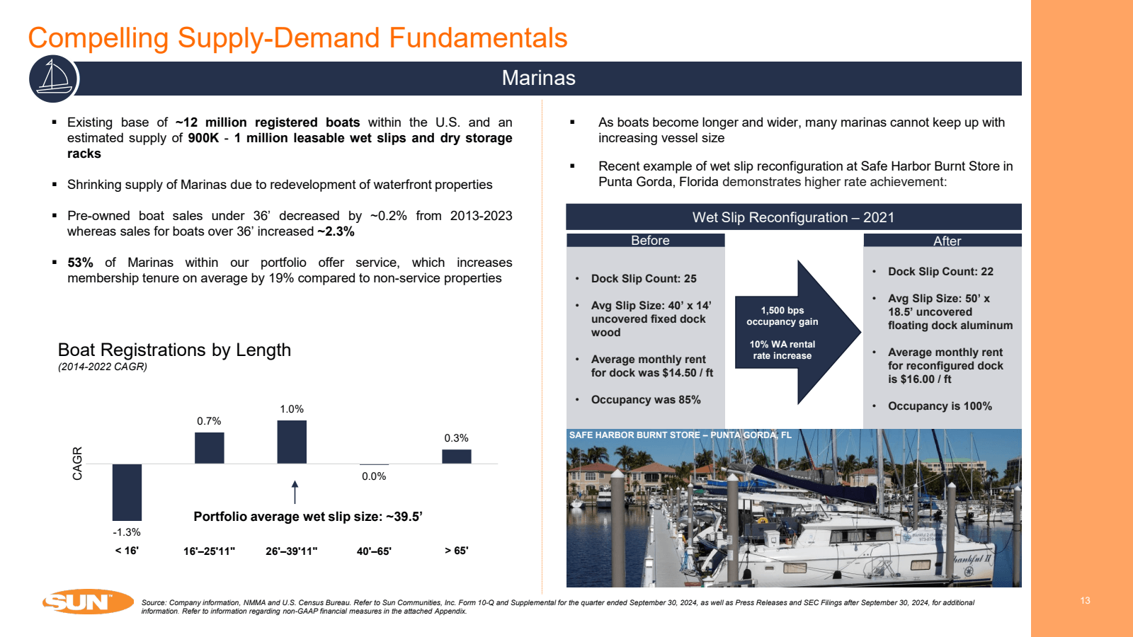 Compelling Supply - 
