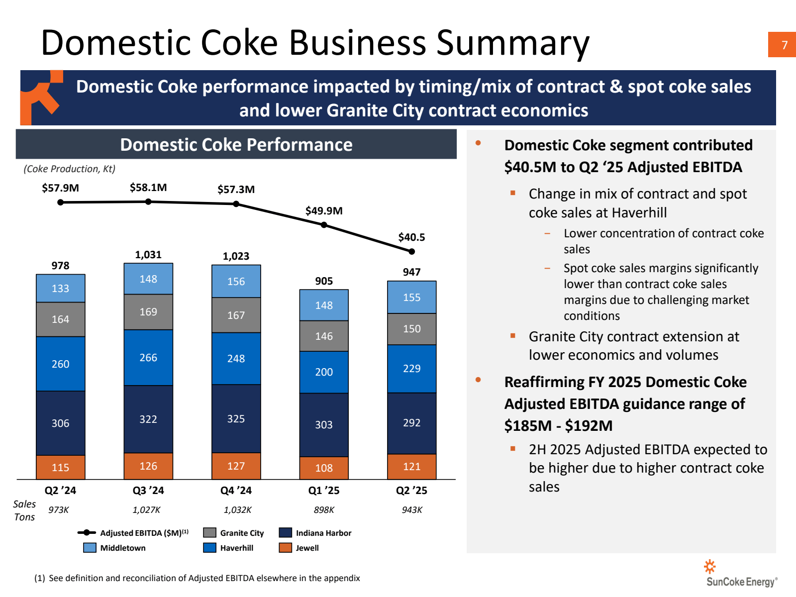 Domestic Coke Busine