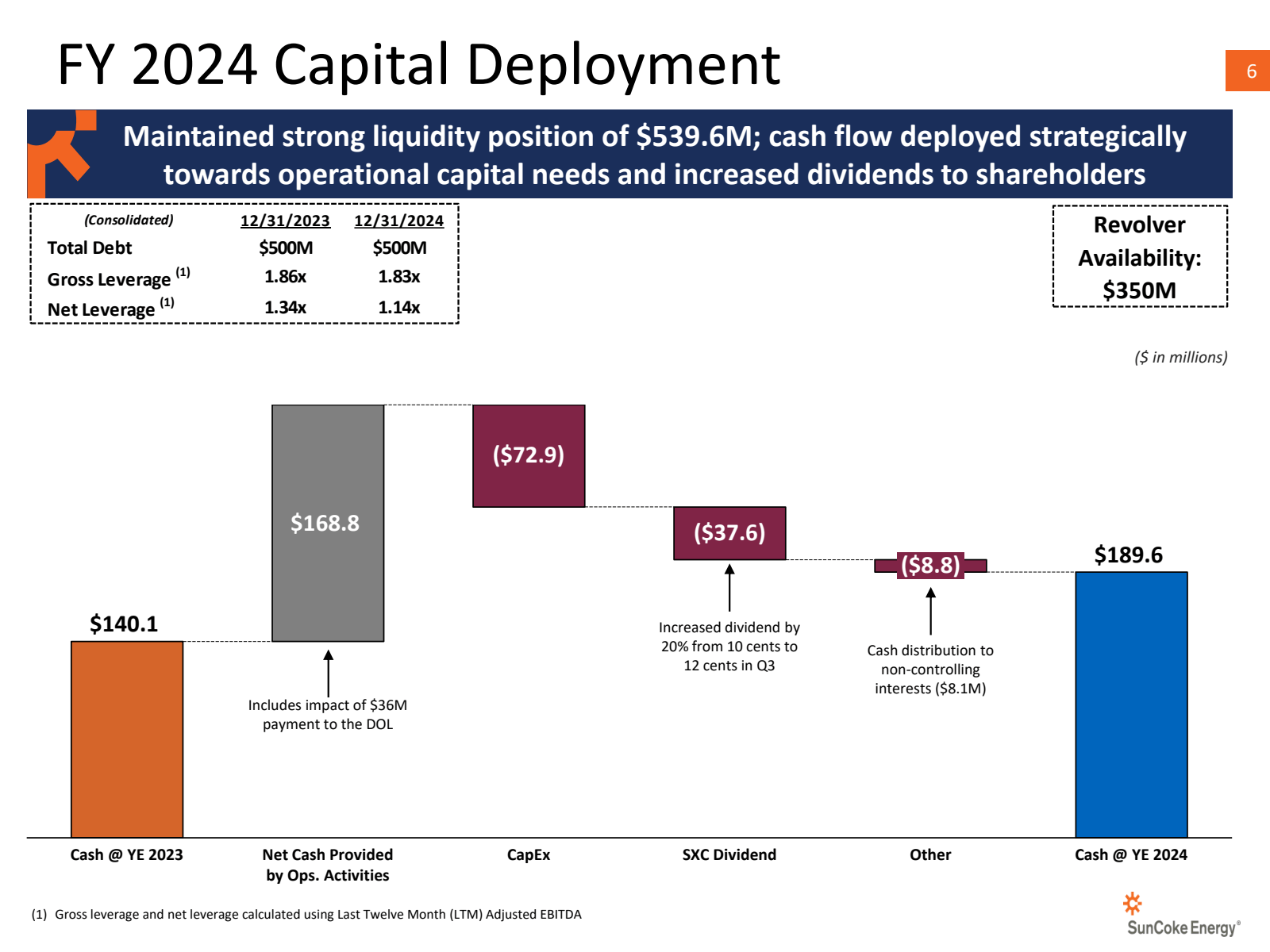 FY 2024 Capital Depl