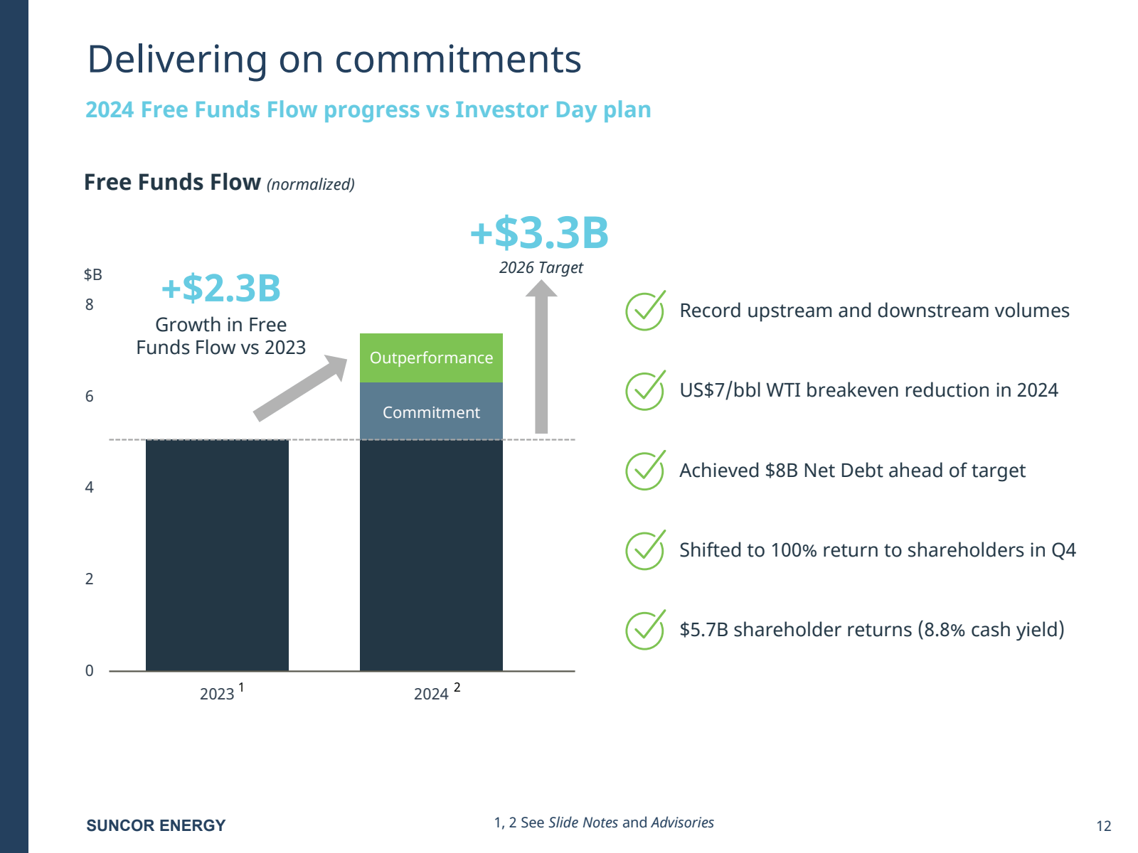 Delivering on commit