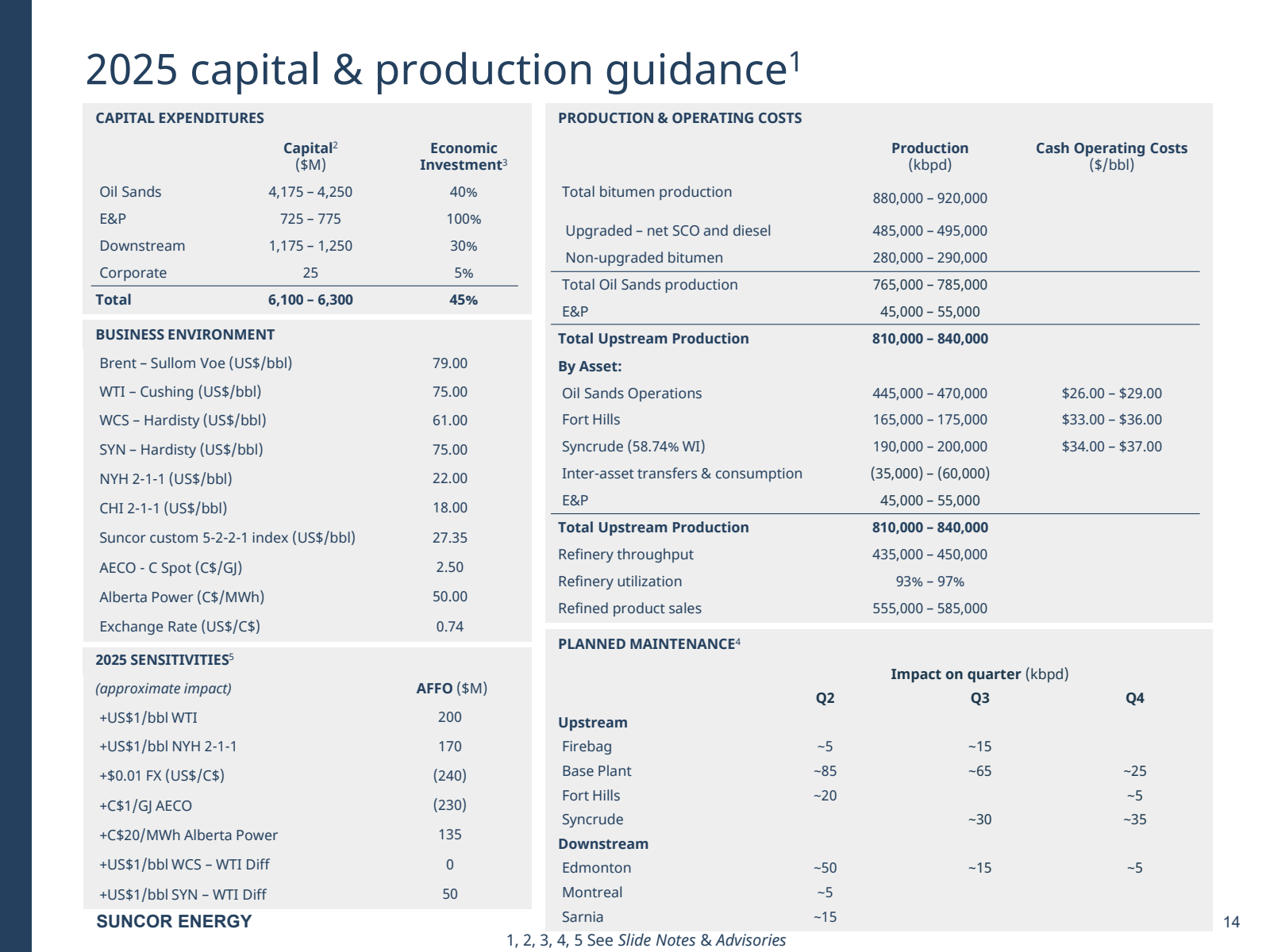 2025 capital & produ