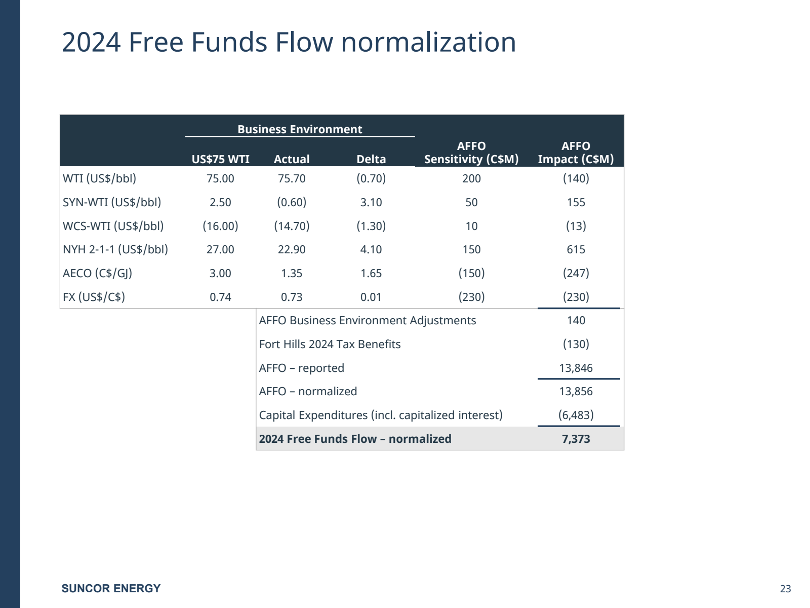 2024 Free Funds Flow