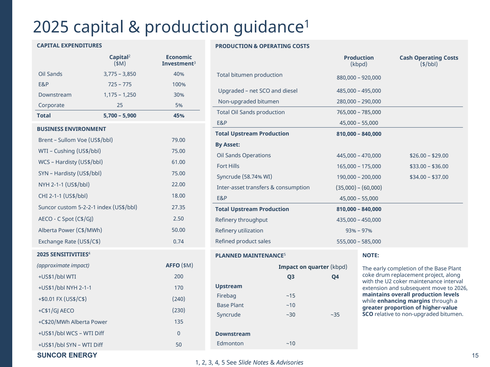 2025 capital & produ