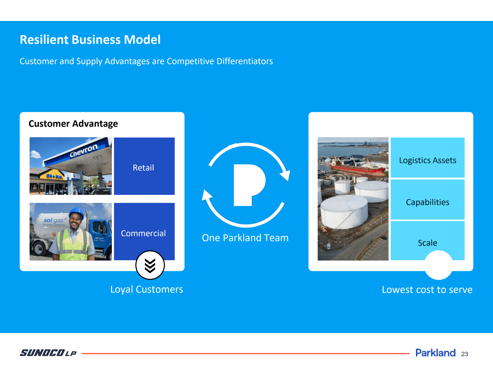 Resilient Business M
