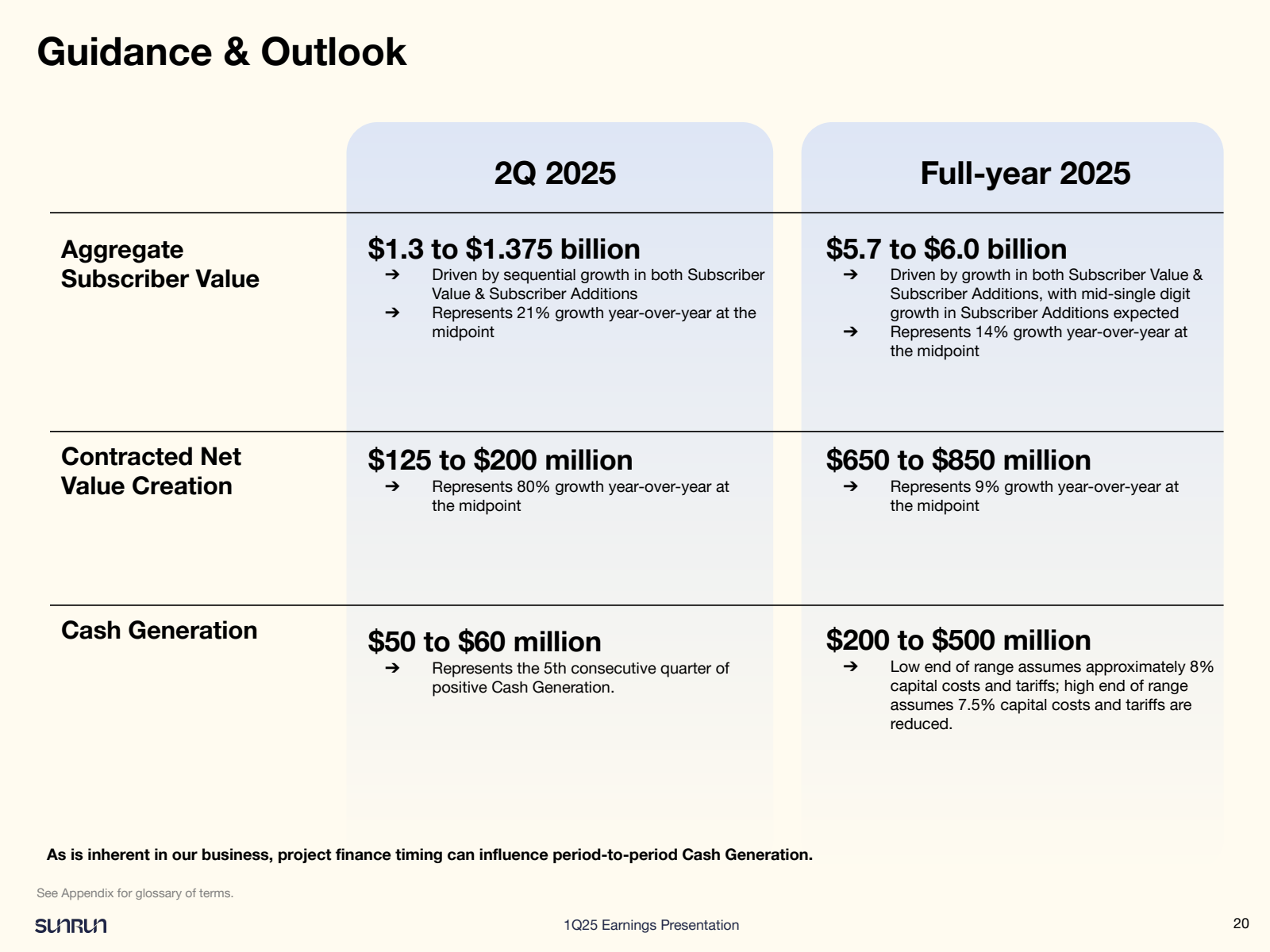 Guidance & Outlook 
