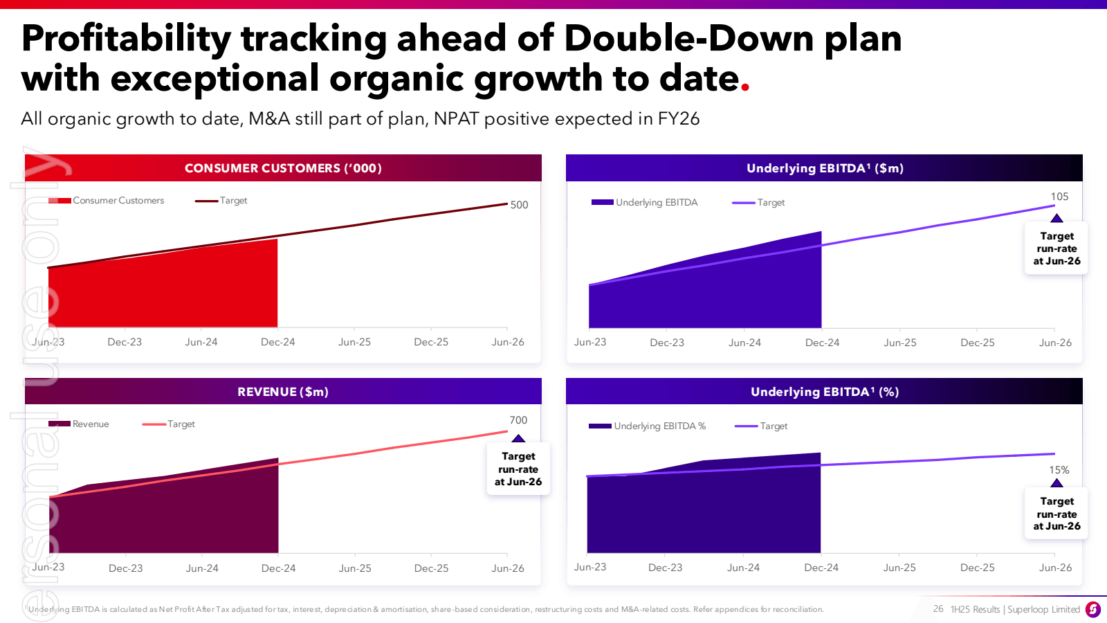 Profitability tracki