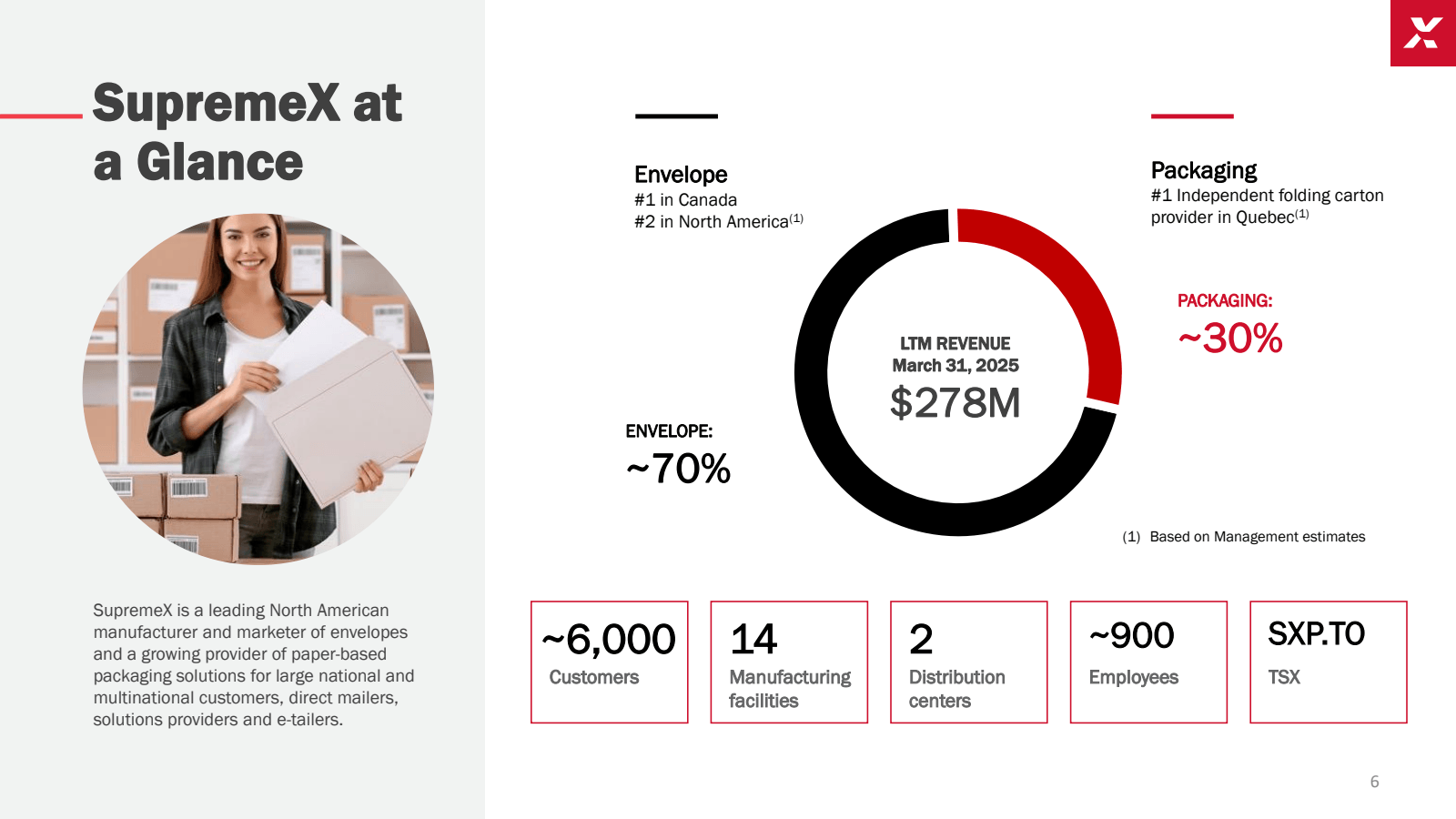 SupremeX at a Glance