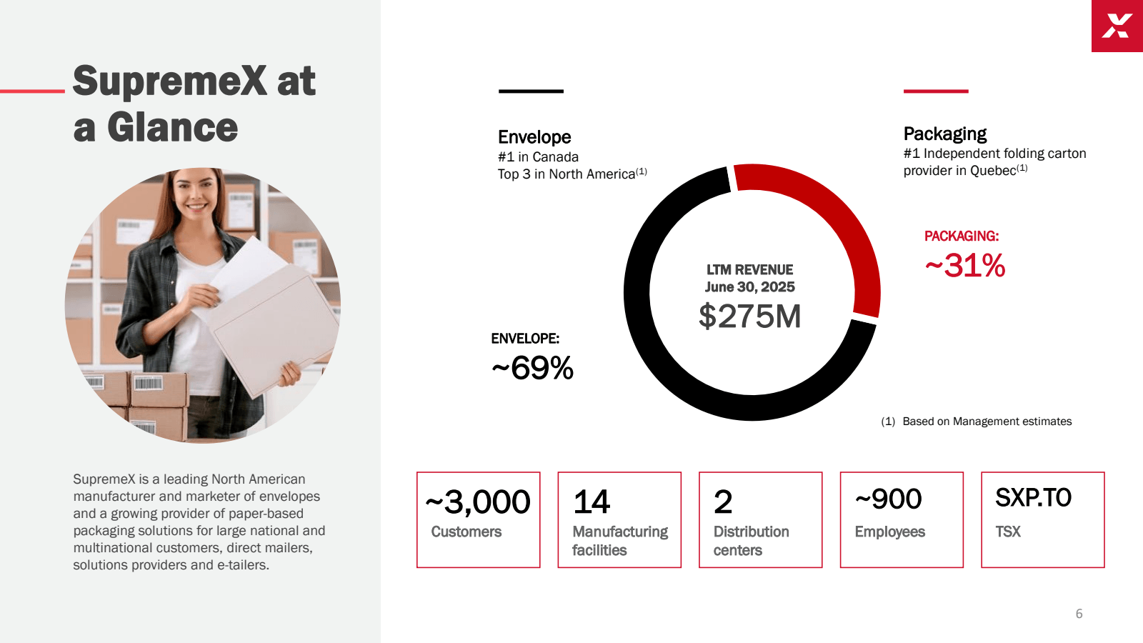 SupremeX at a Glance