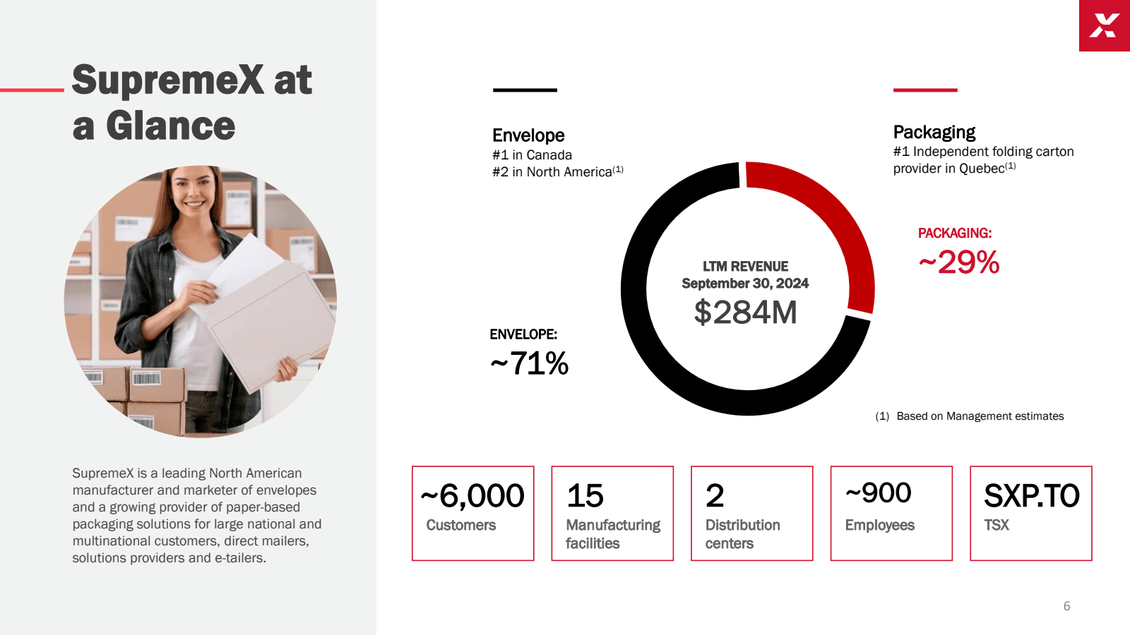 SupremeX at a Glance