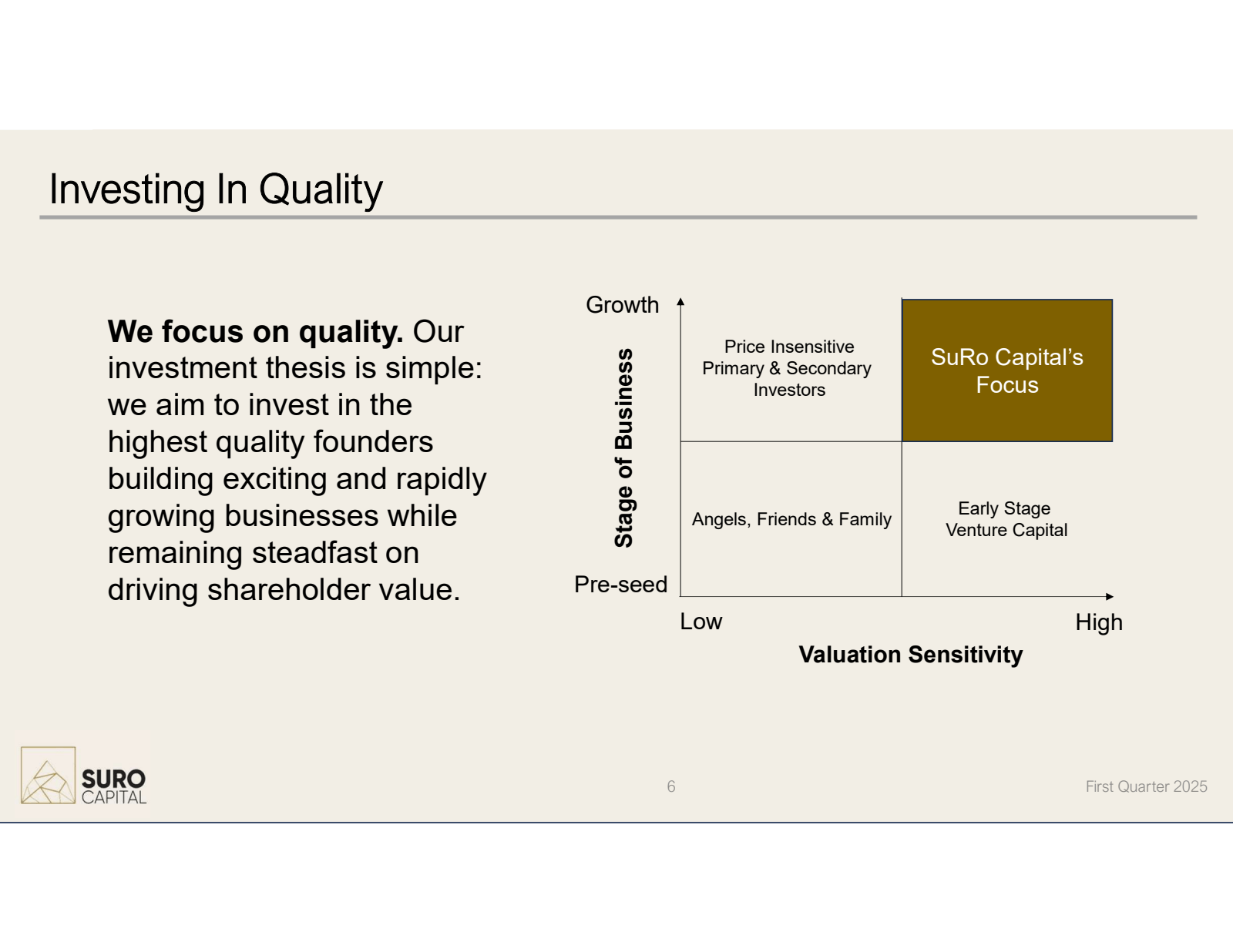 Investing In Quality