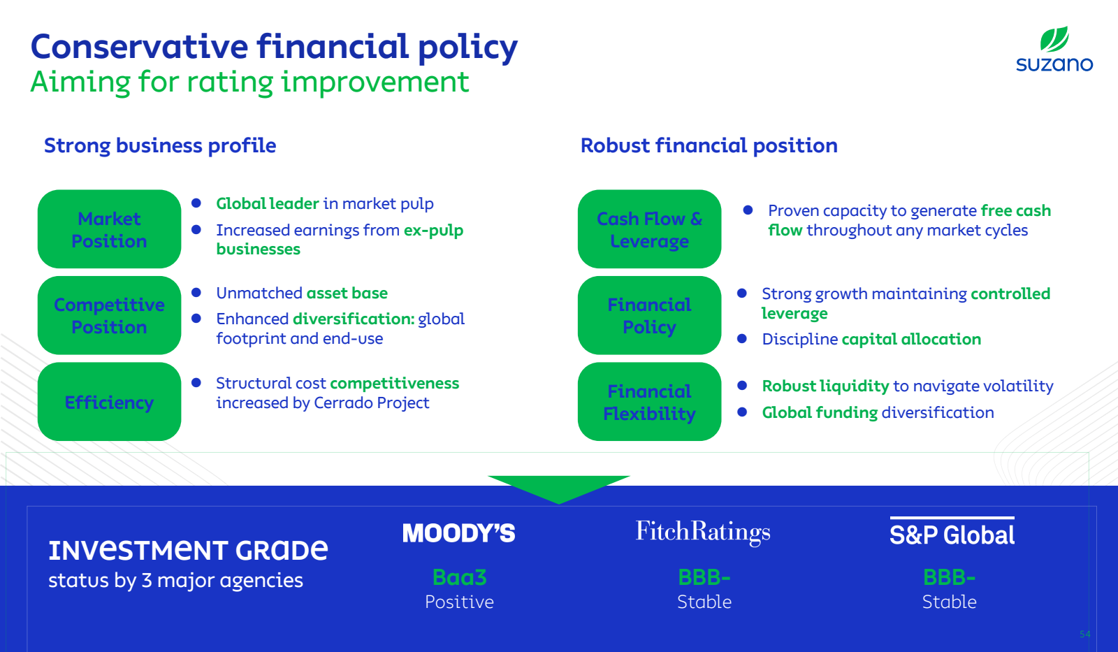 Conservative financi