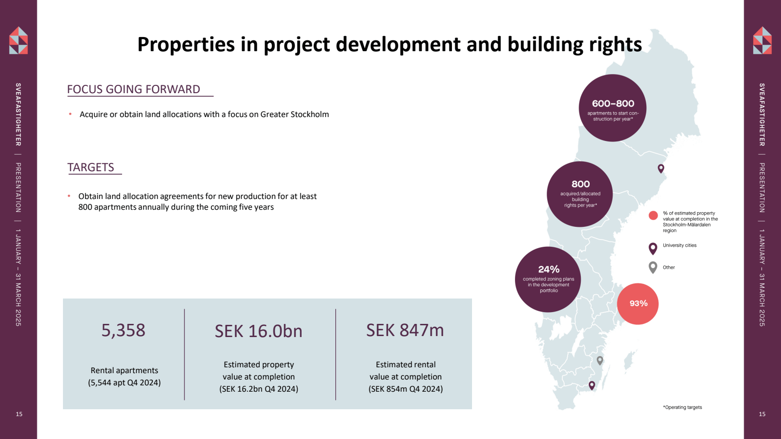 Properties in projec