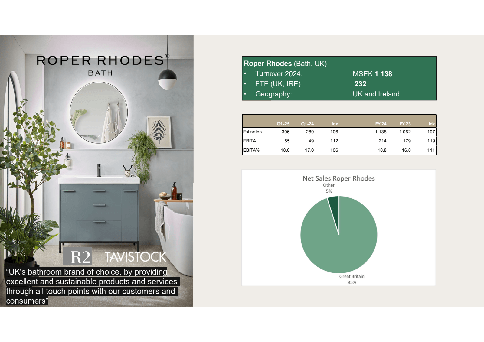 ROPER RHODES 

BATH 