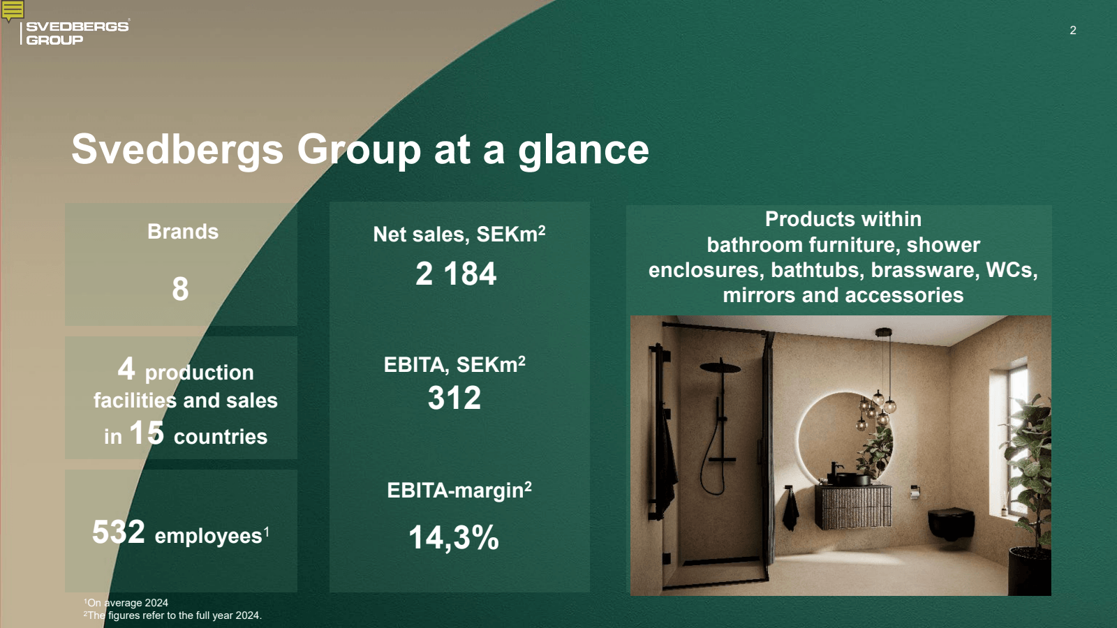 SVEDBERGS

GROUP

Sv