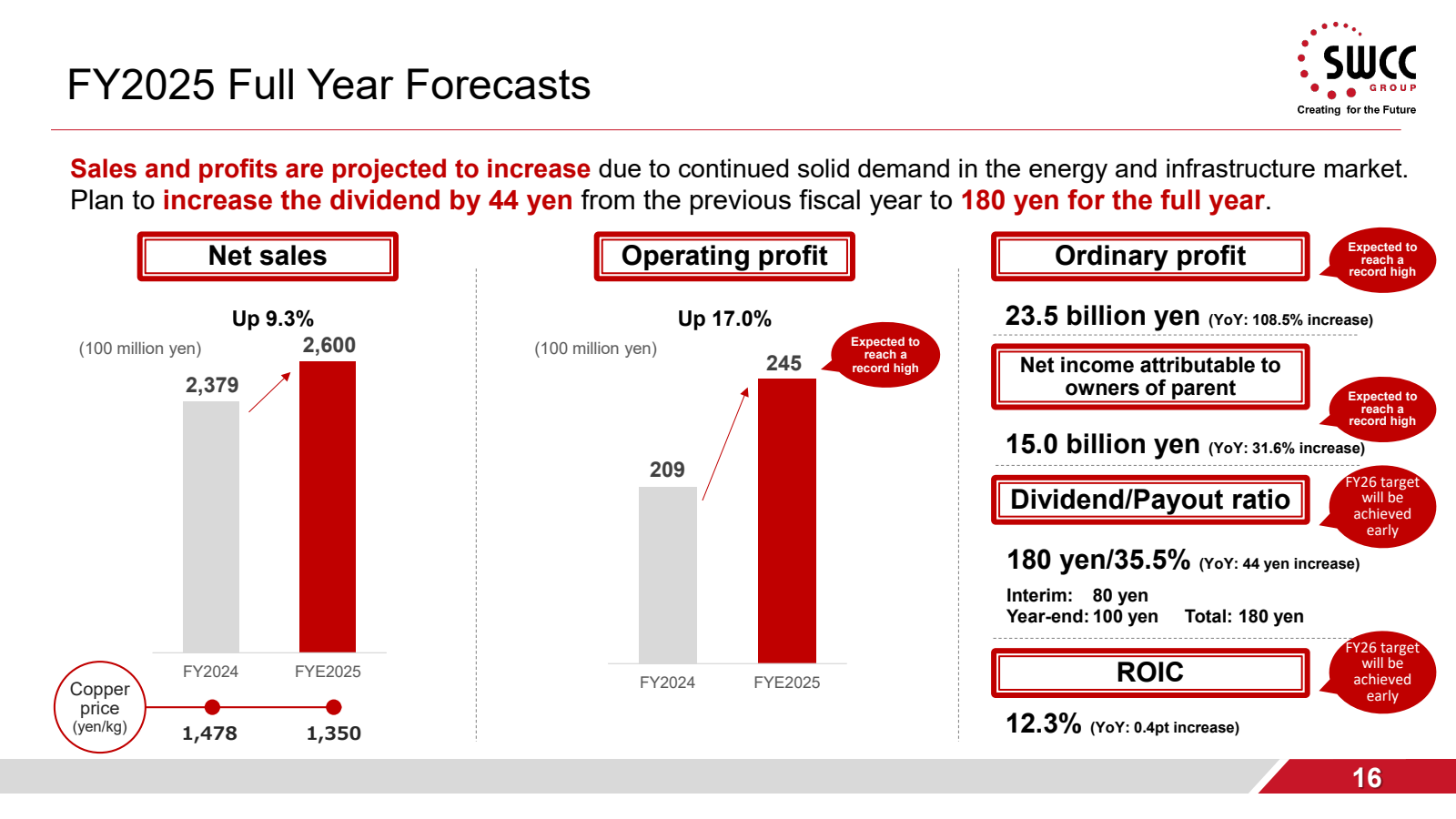 FY2025 Full Year For