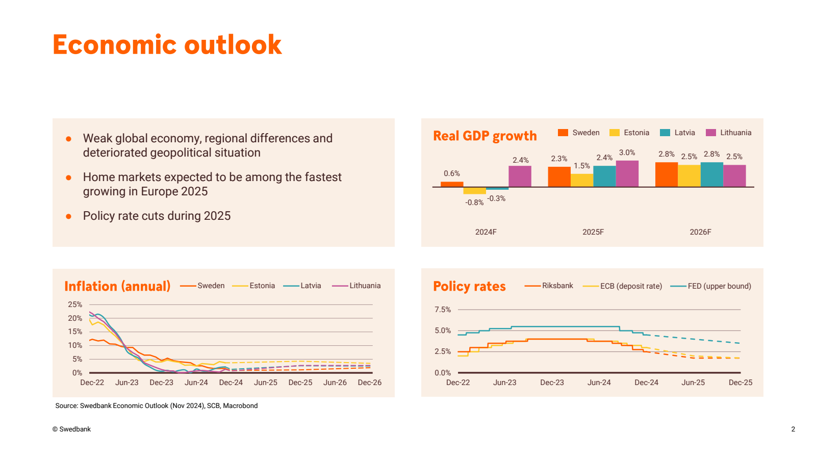 Economic outlook 

S