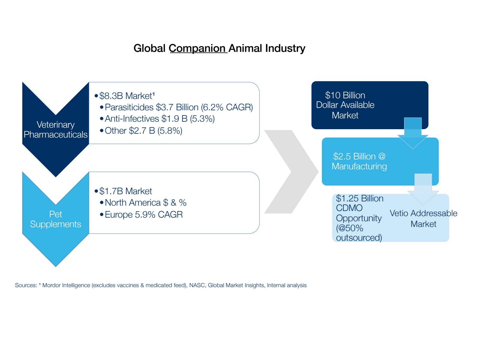 Global Companion Ani