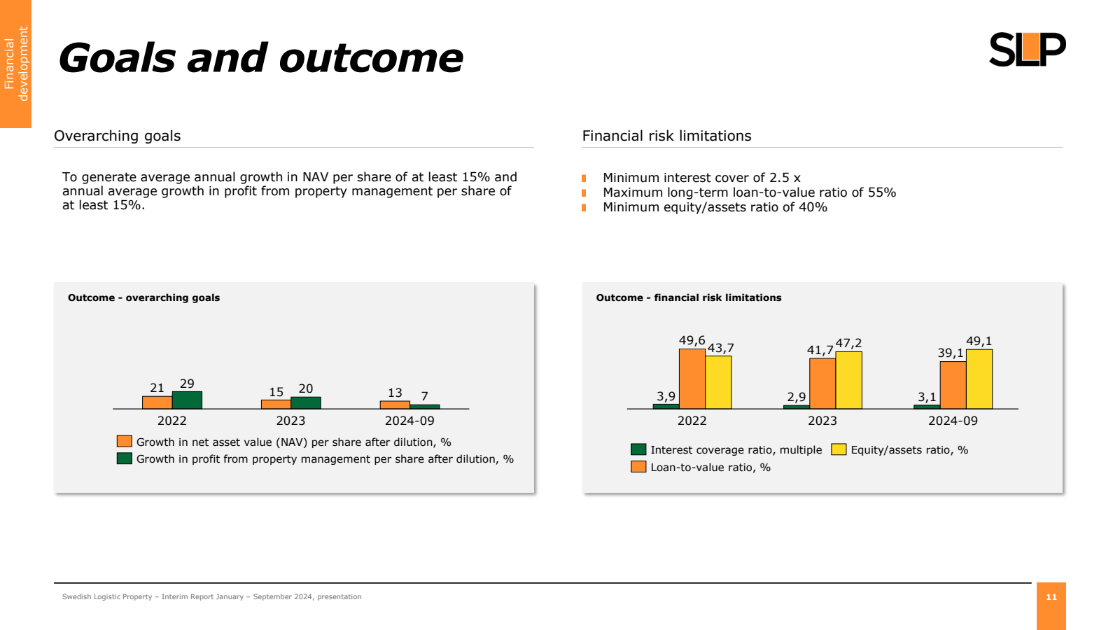 Financial 
developme