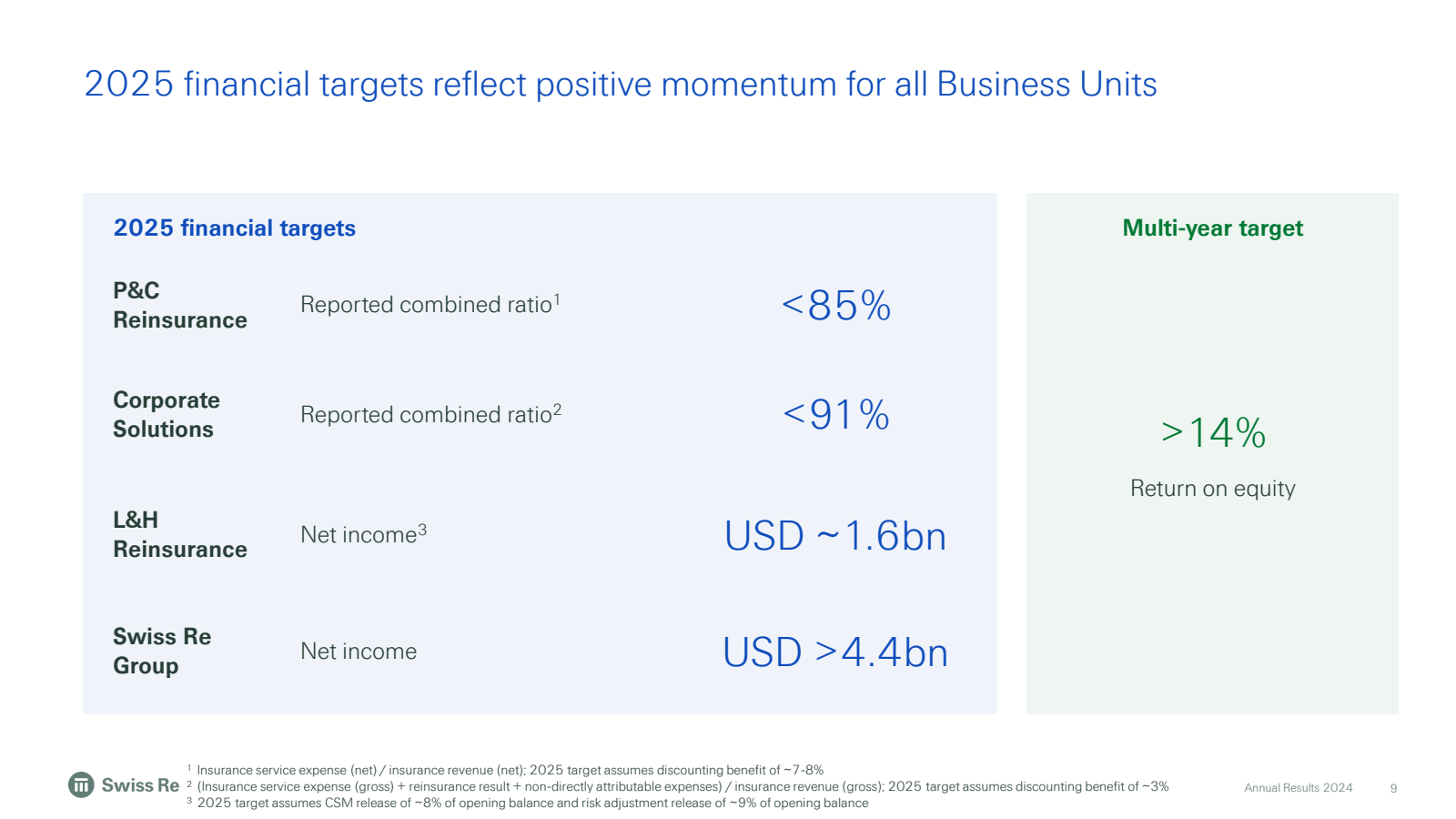2025 financial targe