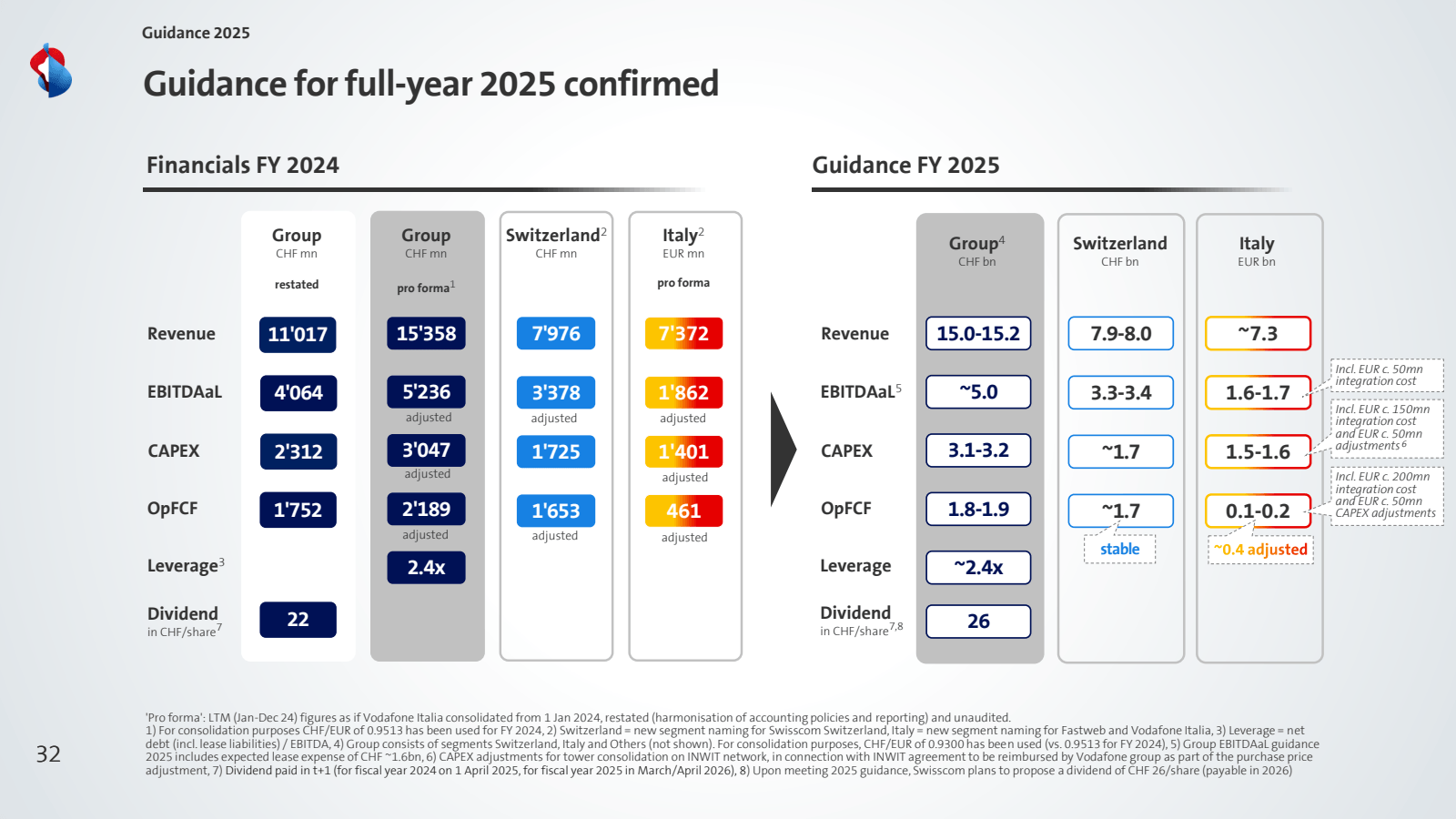Guidance 2025 

Guid