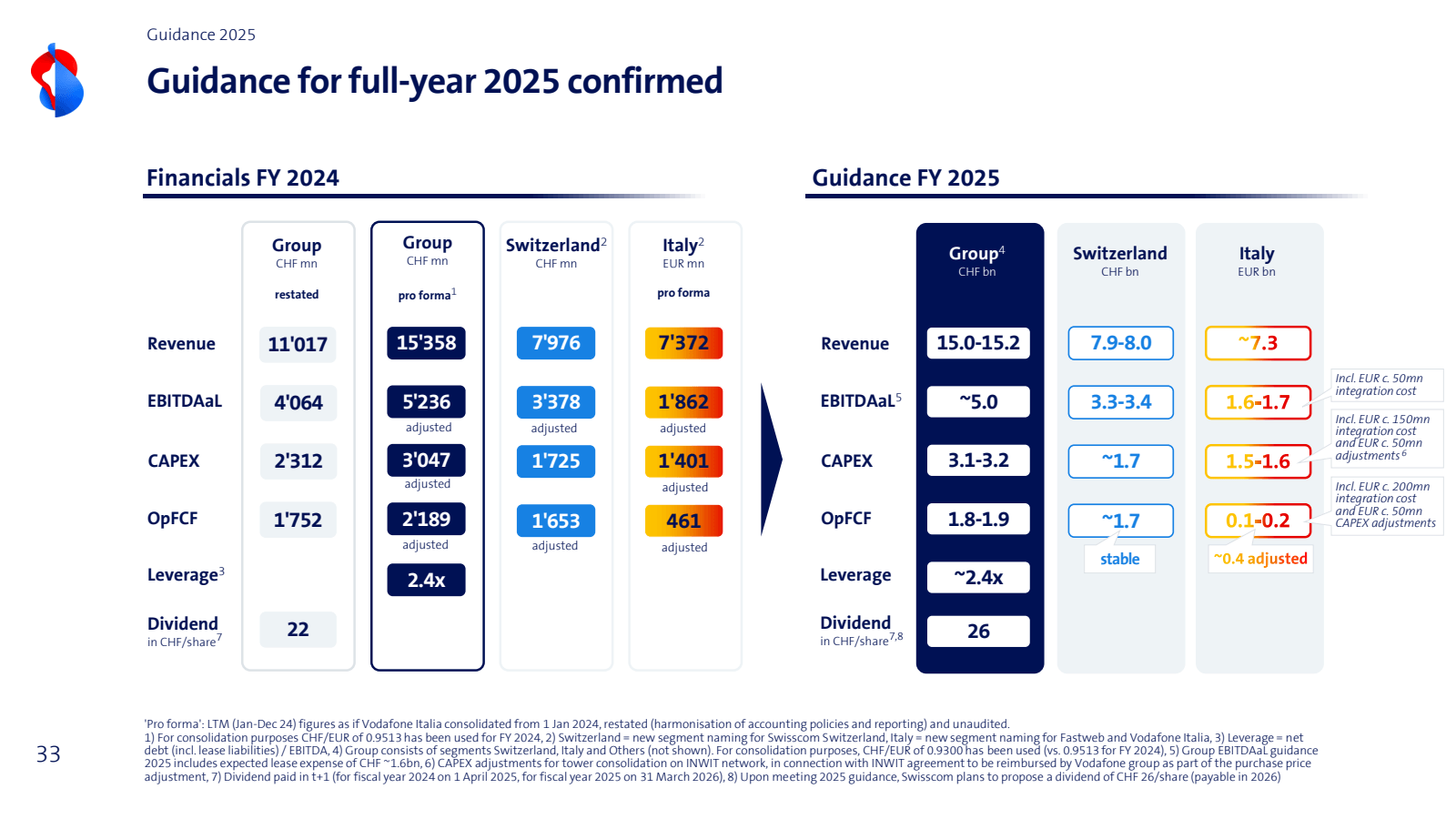 Guidance 2025

Guida