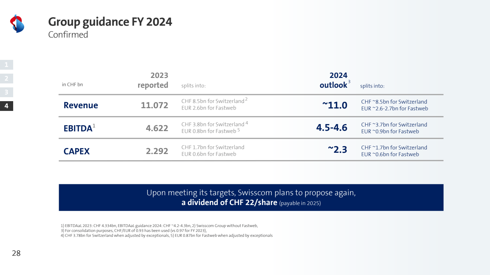 Group guidance FY 20