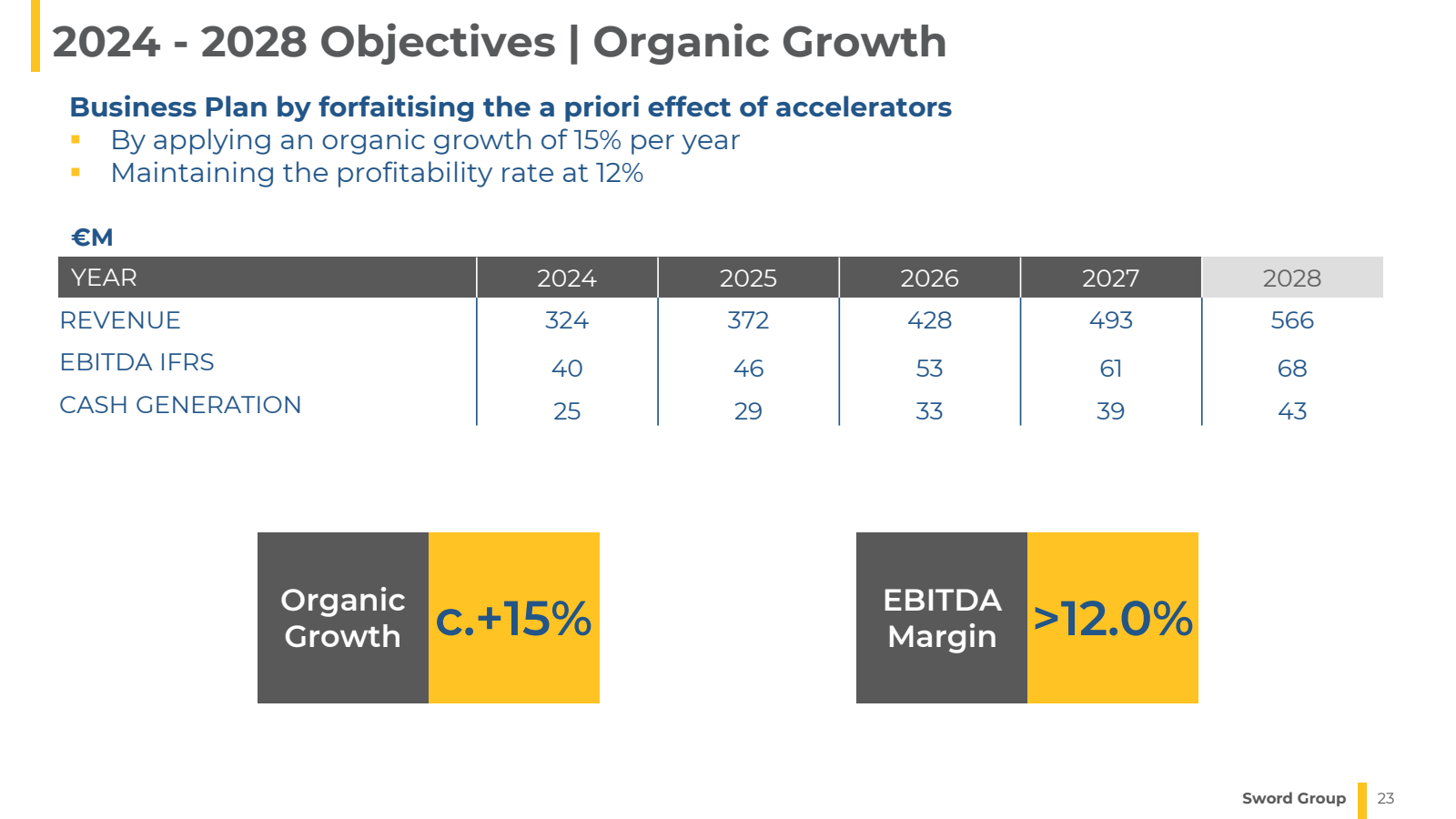 2024 - 2028 Objectiv