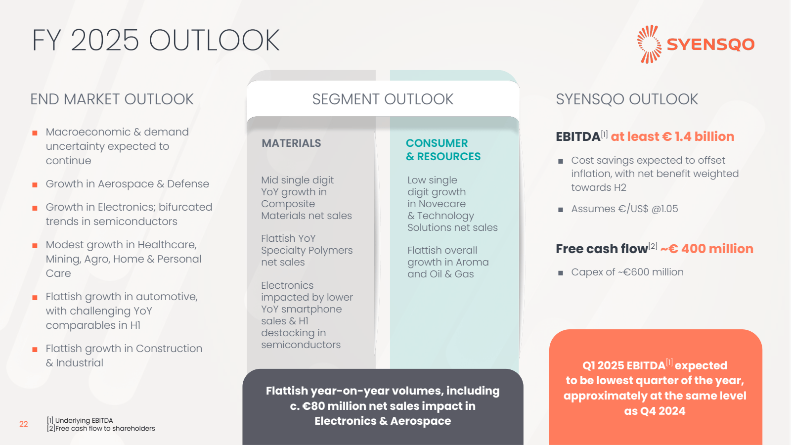 22 

FY 2025 OUTLOOK