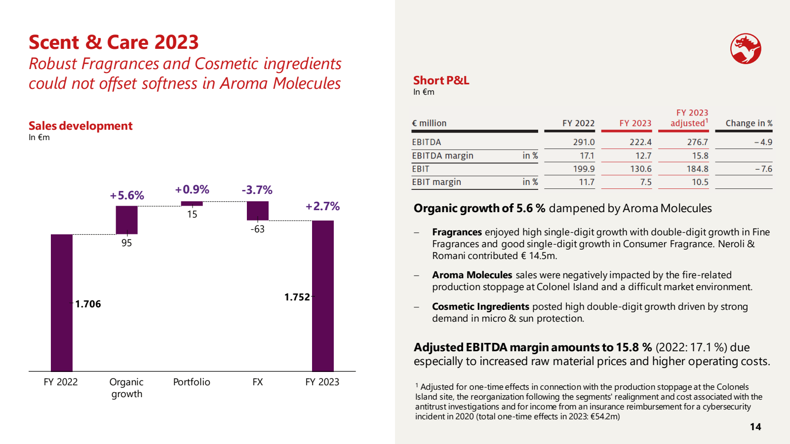 Scent & Care 2023 
R