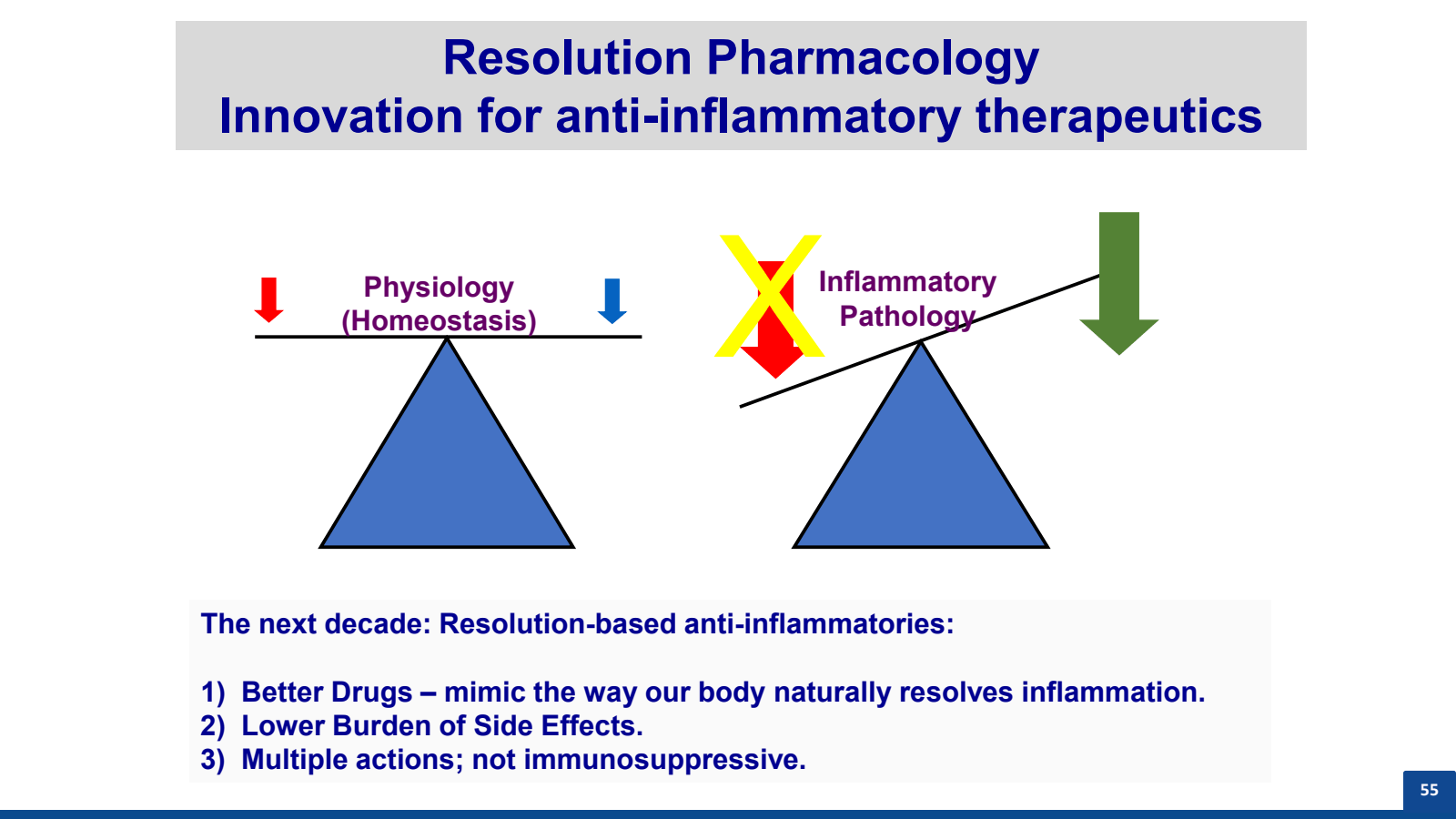 Resolution Pharmacol