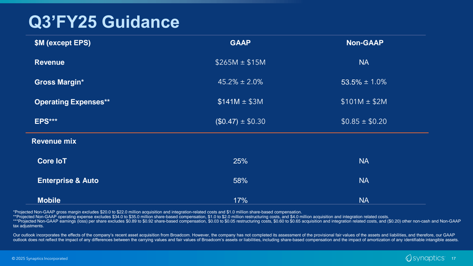 Q3'FY25 Guidance 

$