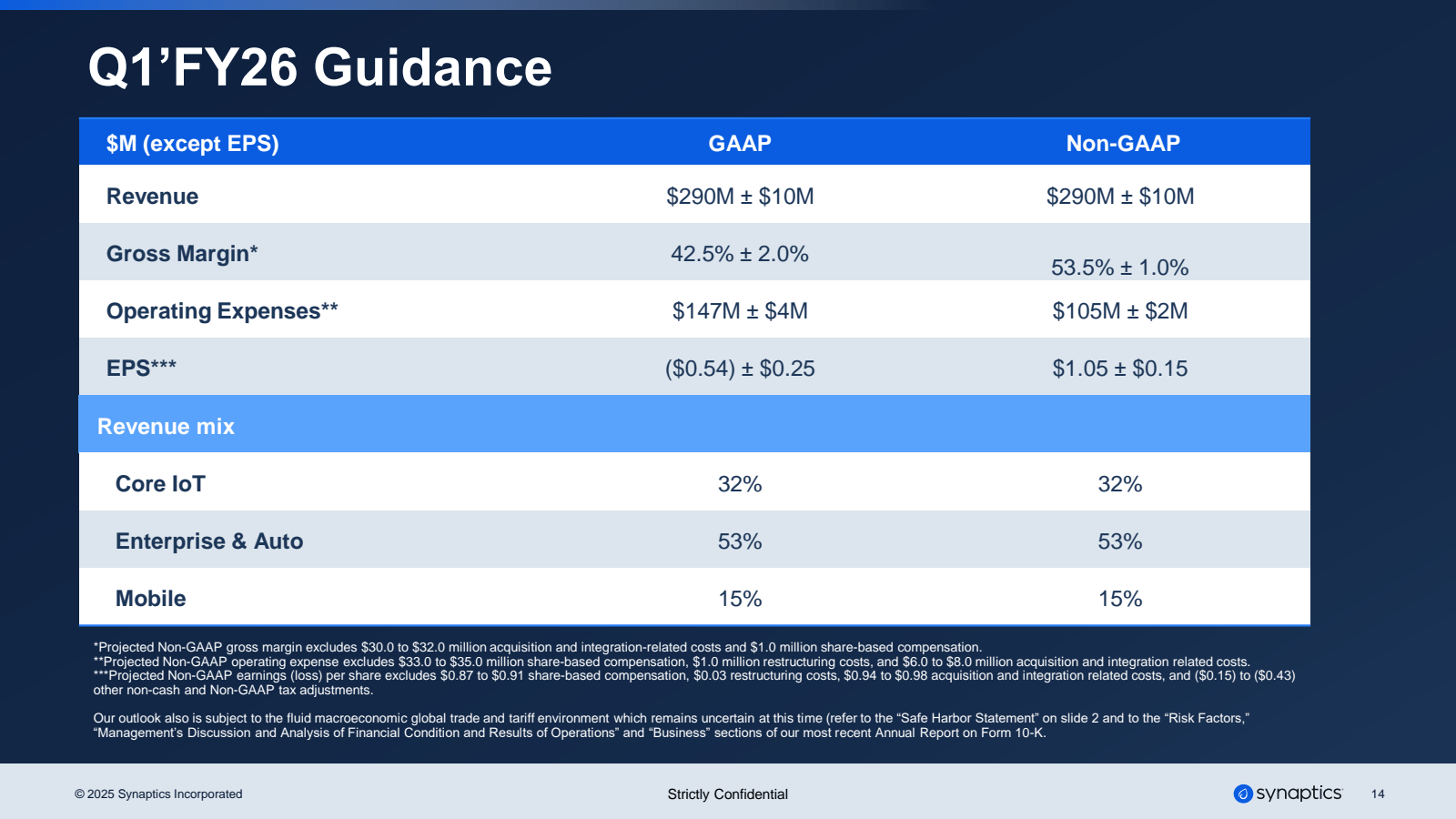 Q1'FY26 Guidance

$ 