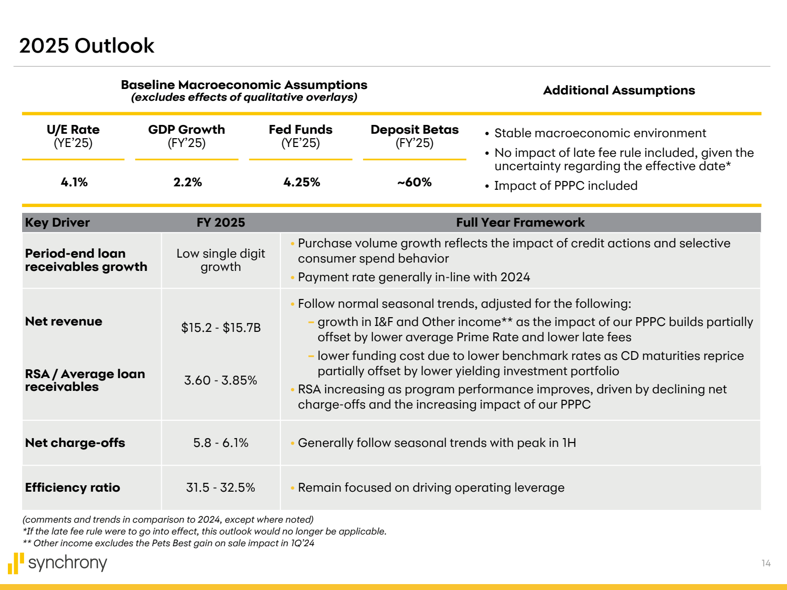 2025 Outlook 

Basel