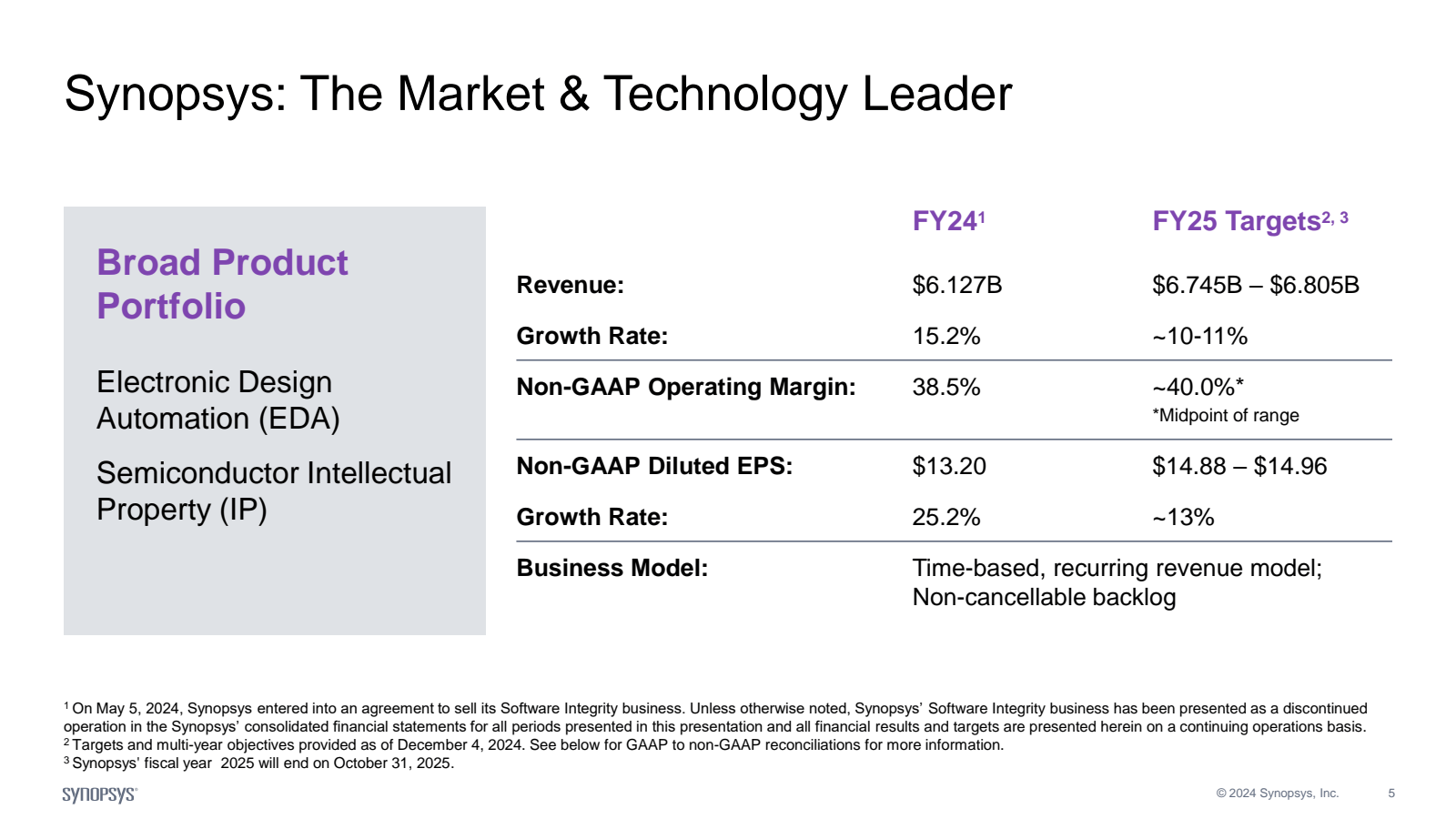 Synopsys : The Marke