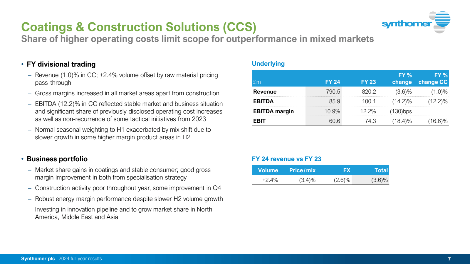 Coatings & Construct