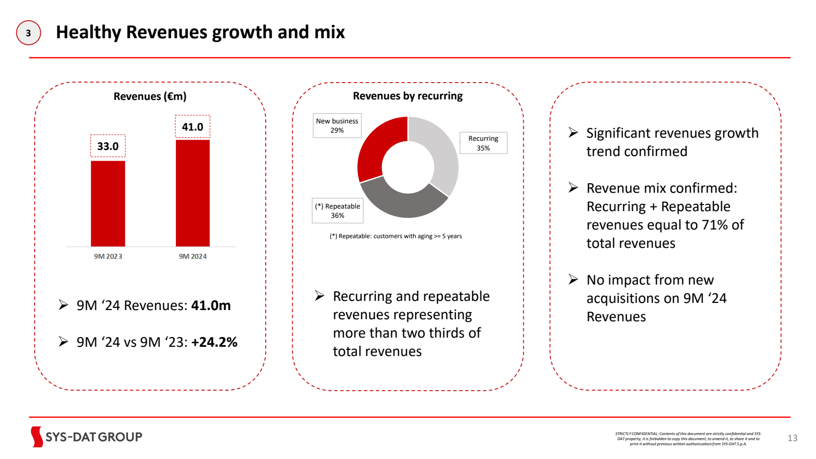 Healthy Revenues gro