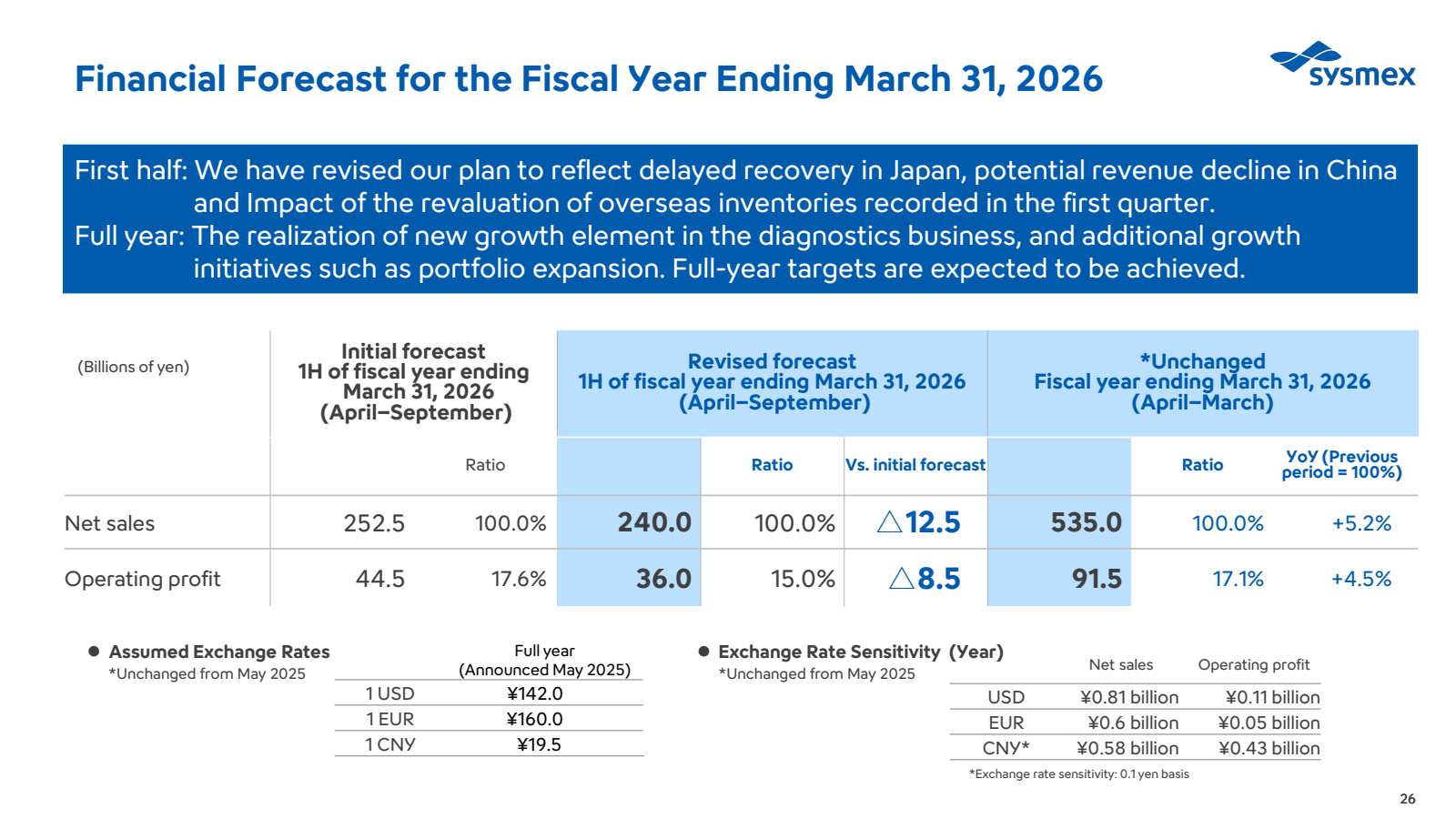 Financial Forecast f