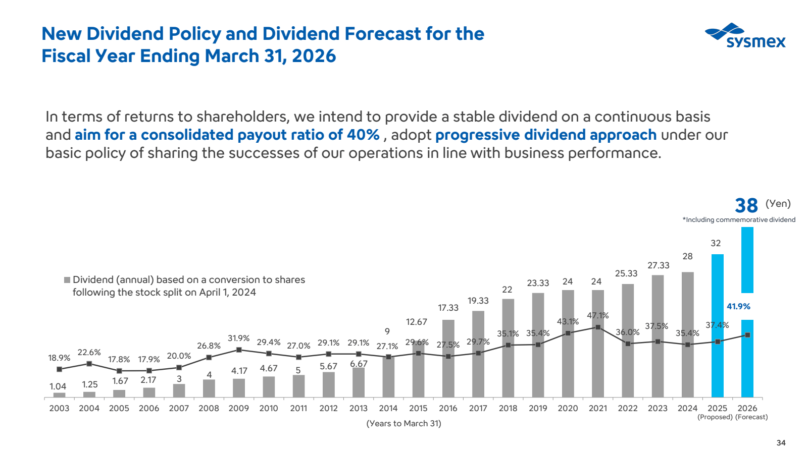 New Dividend Policy 