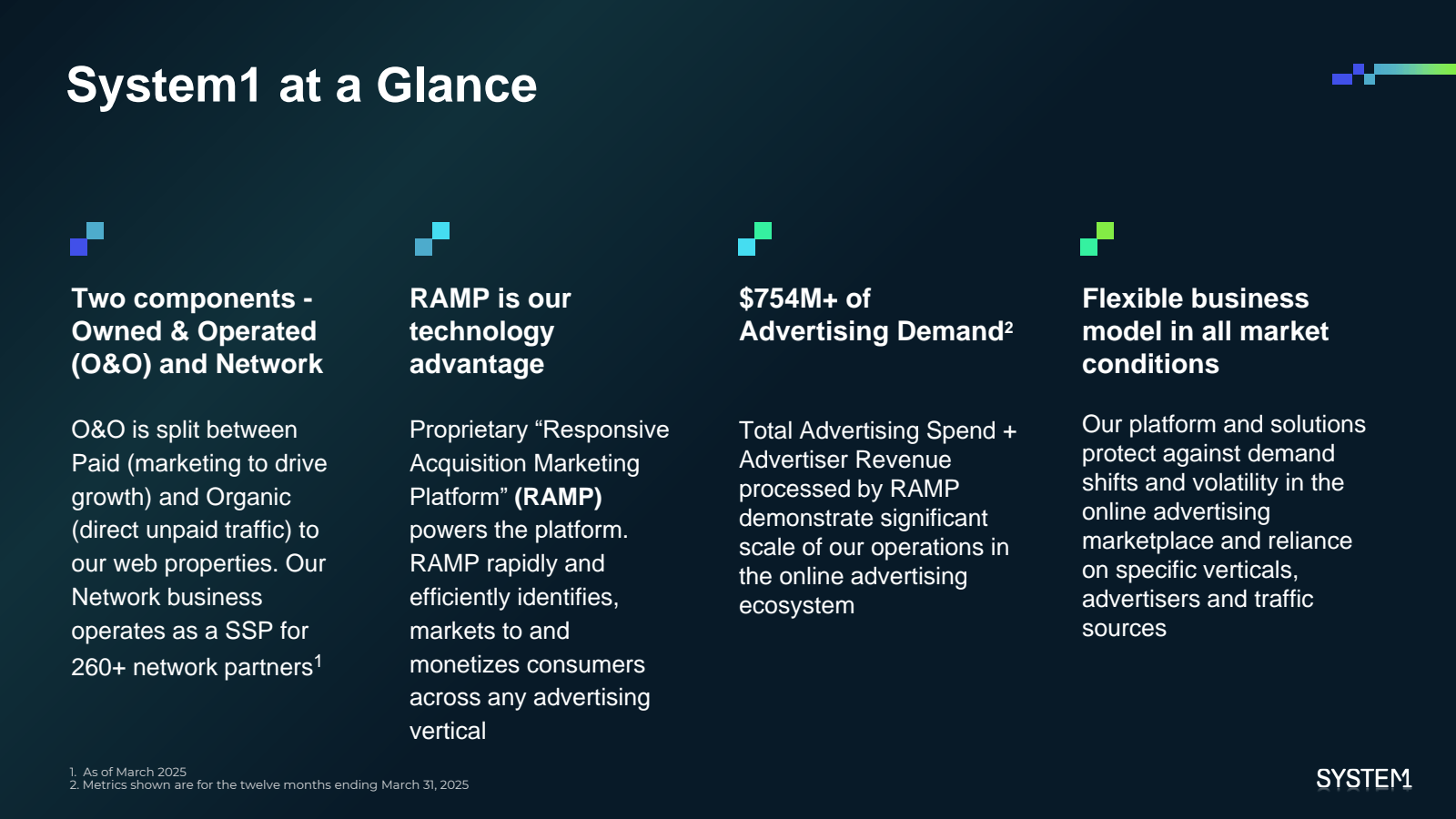 System1 at a Glance 