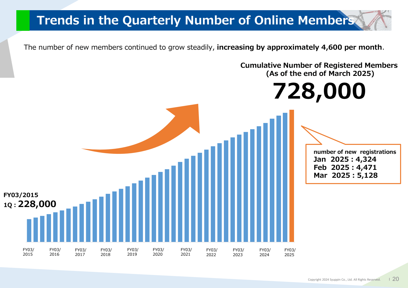 Trends in the Quarte