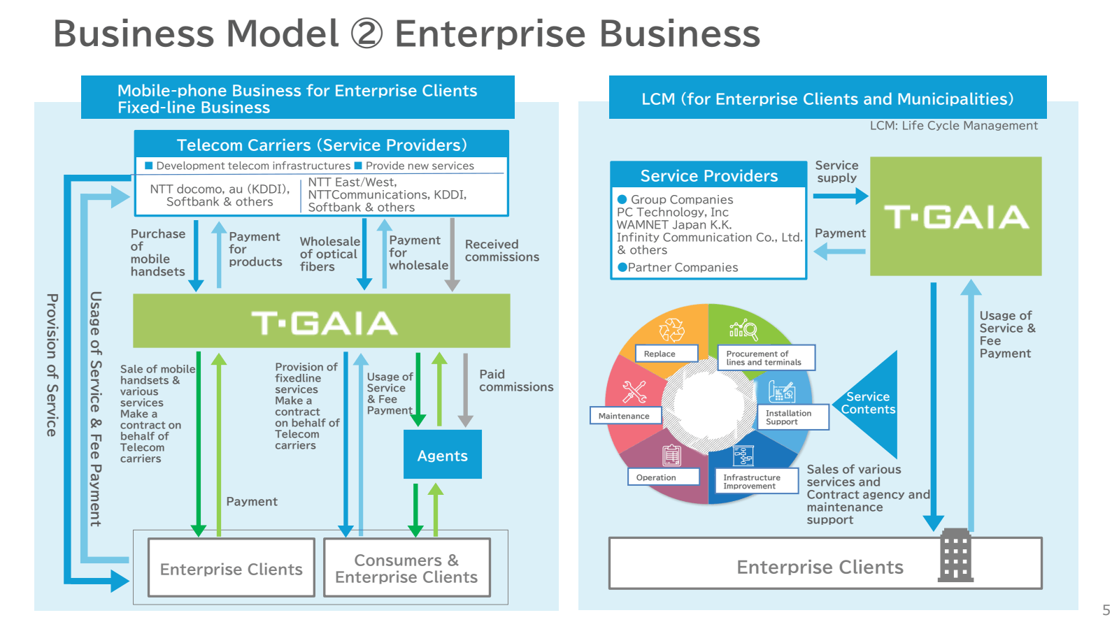 Business Model 2 Ent