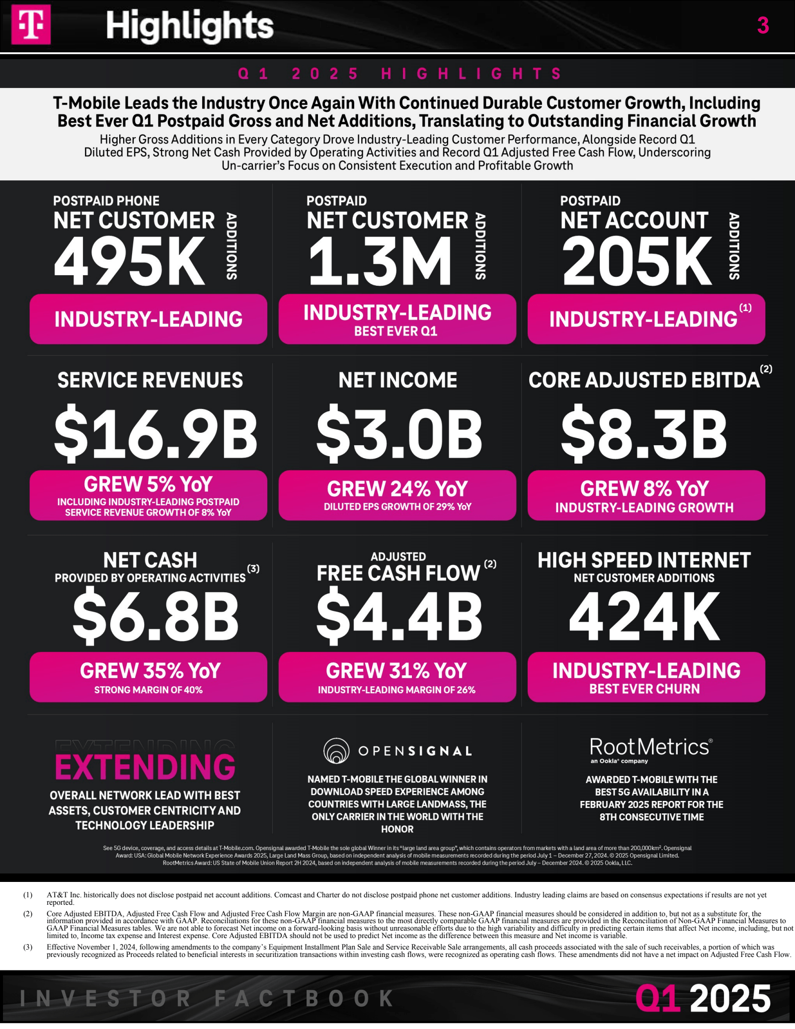 T Highlights 

Q1 20