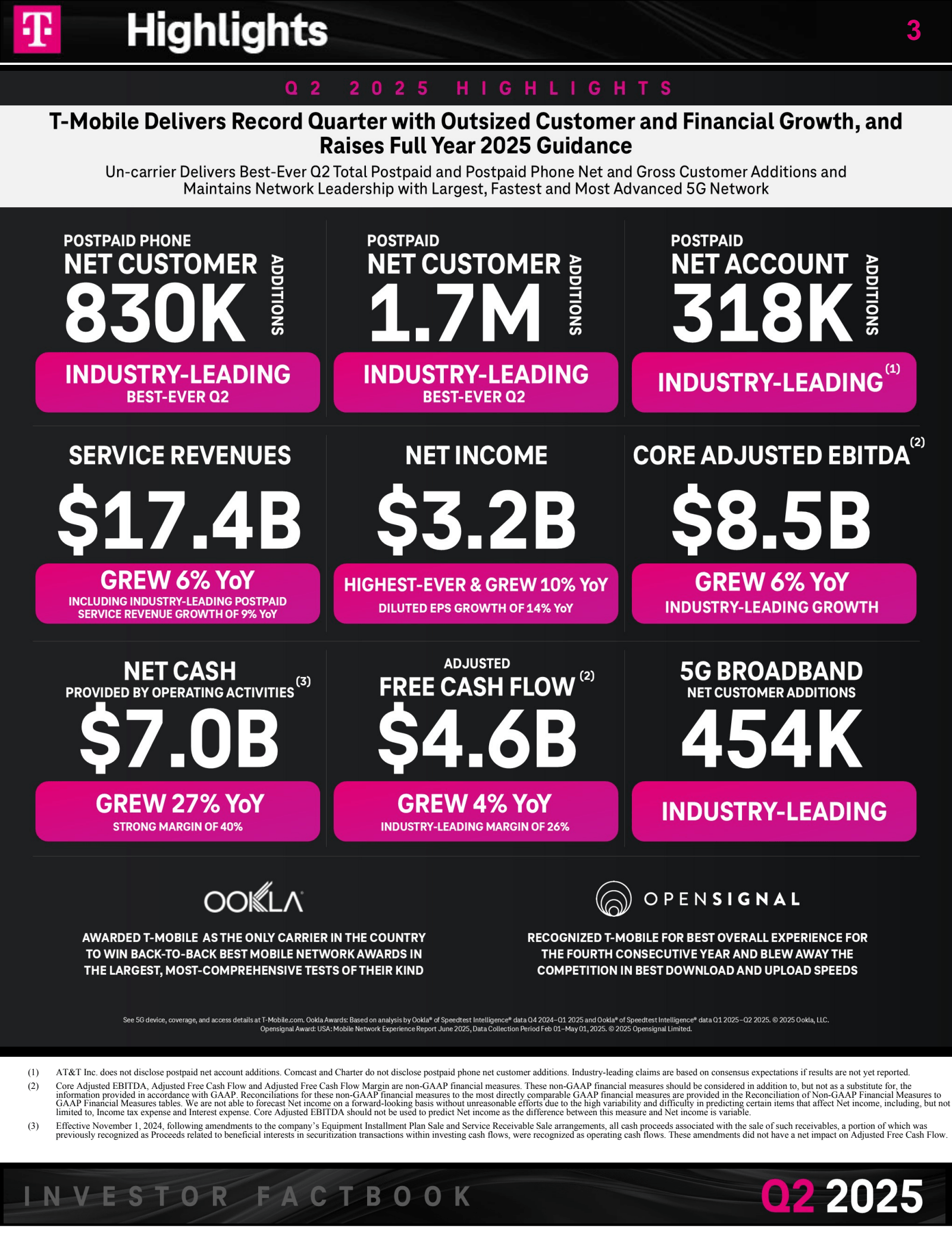 T

Highlights

Q2

2