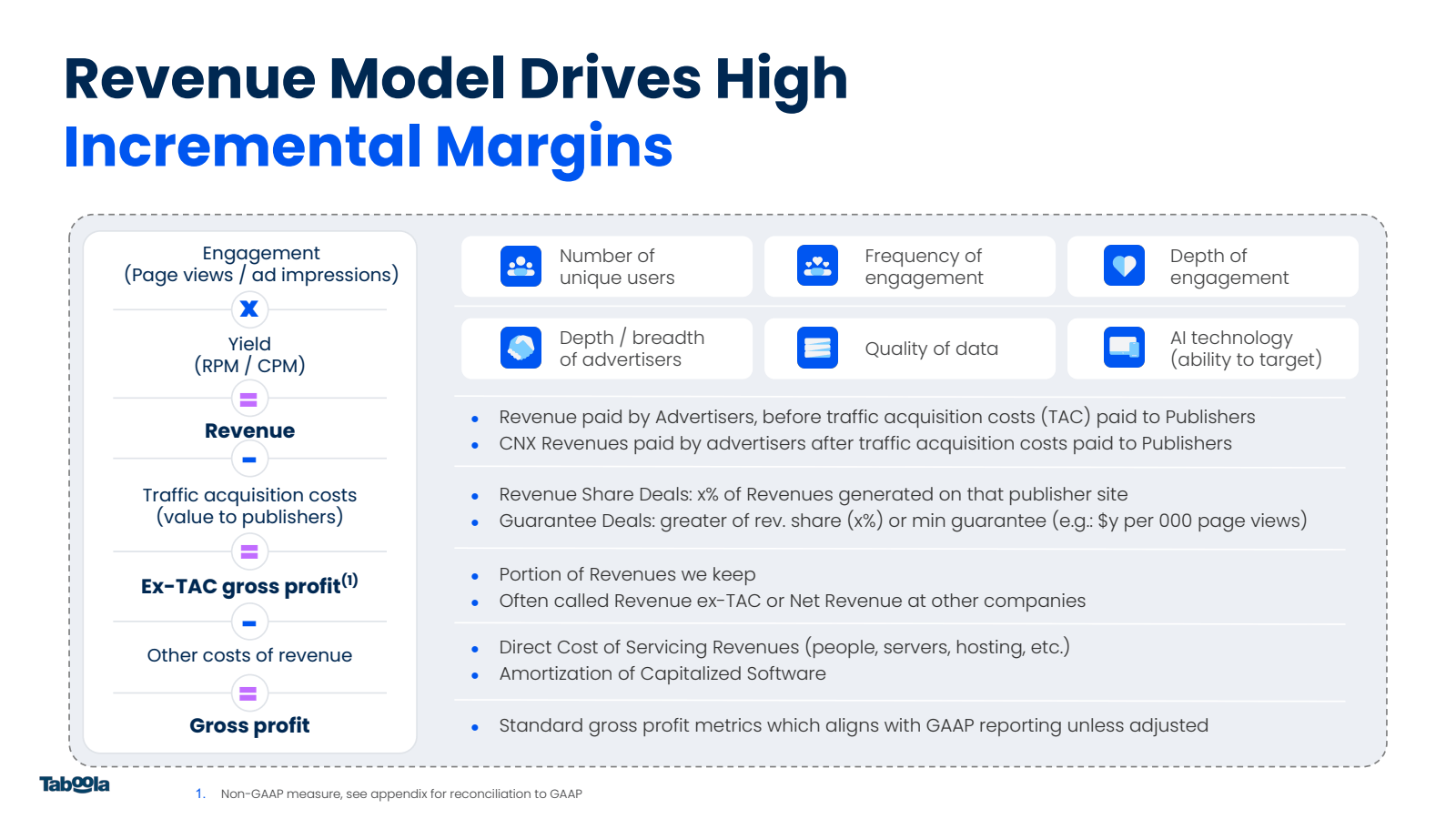 Revenue Model Drives
