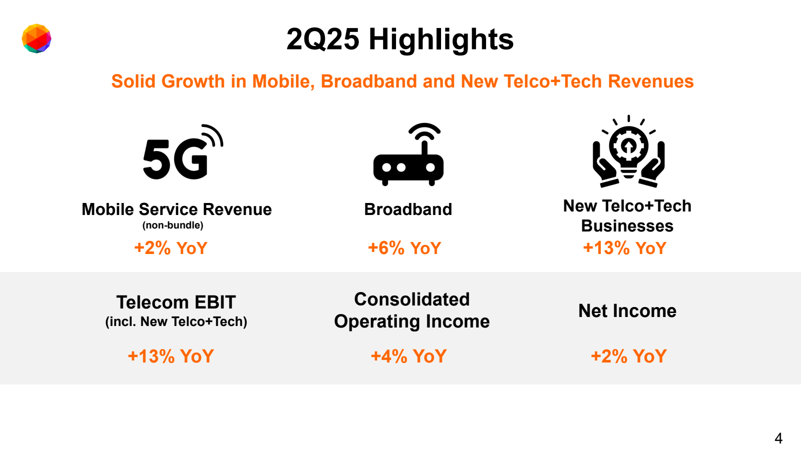 2Q25 Highlights

Sol