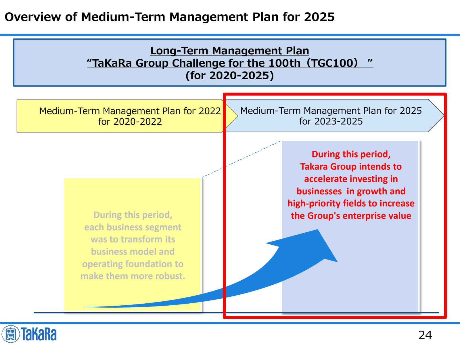 Overview of Medium -